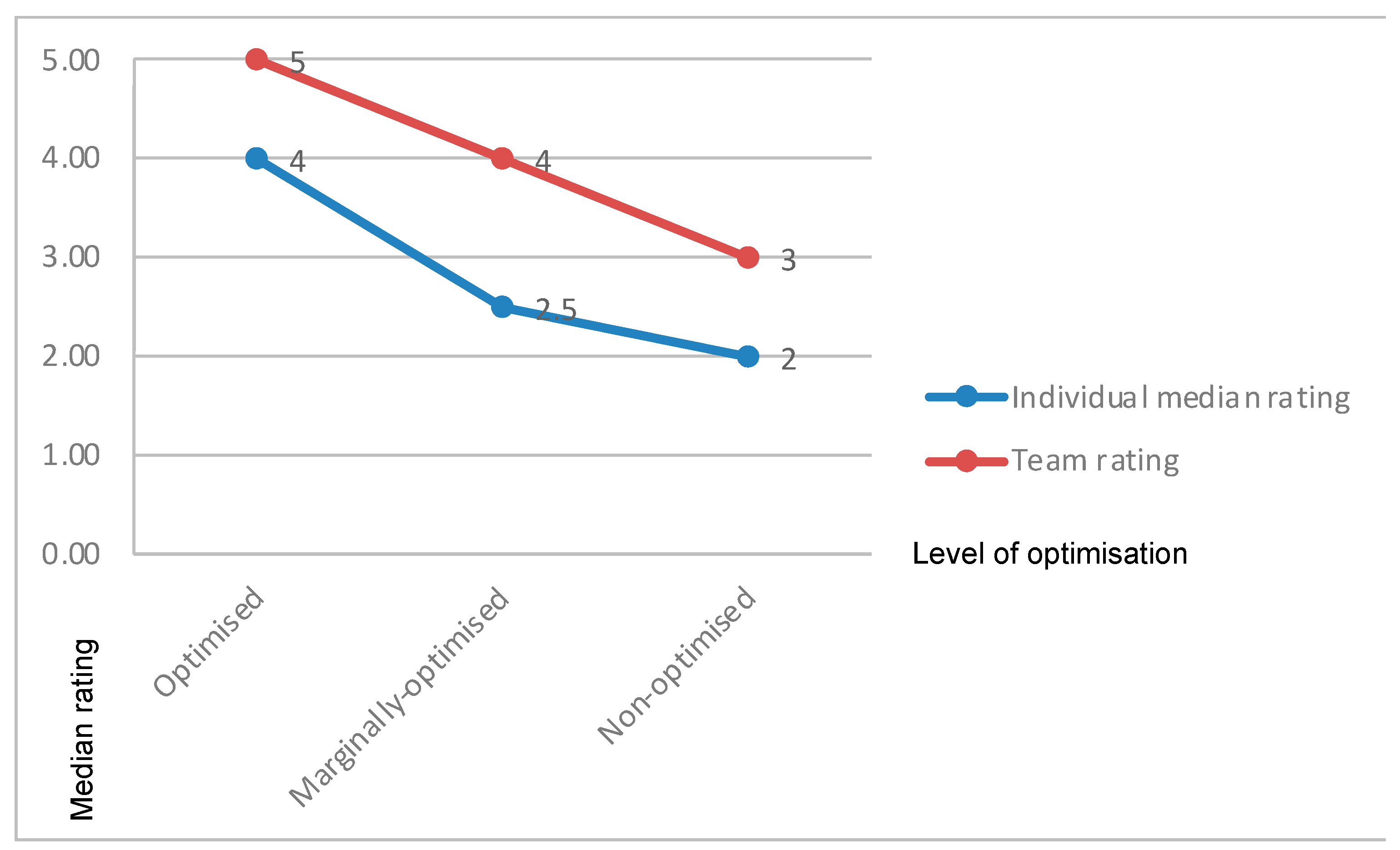 Safety 10 00029 g005