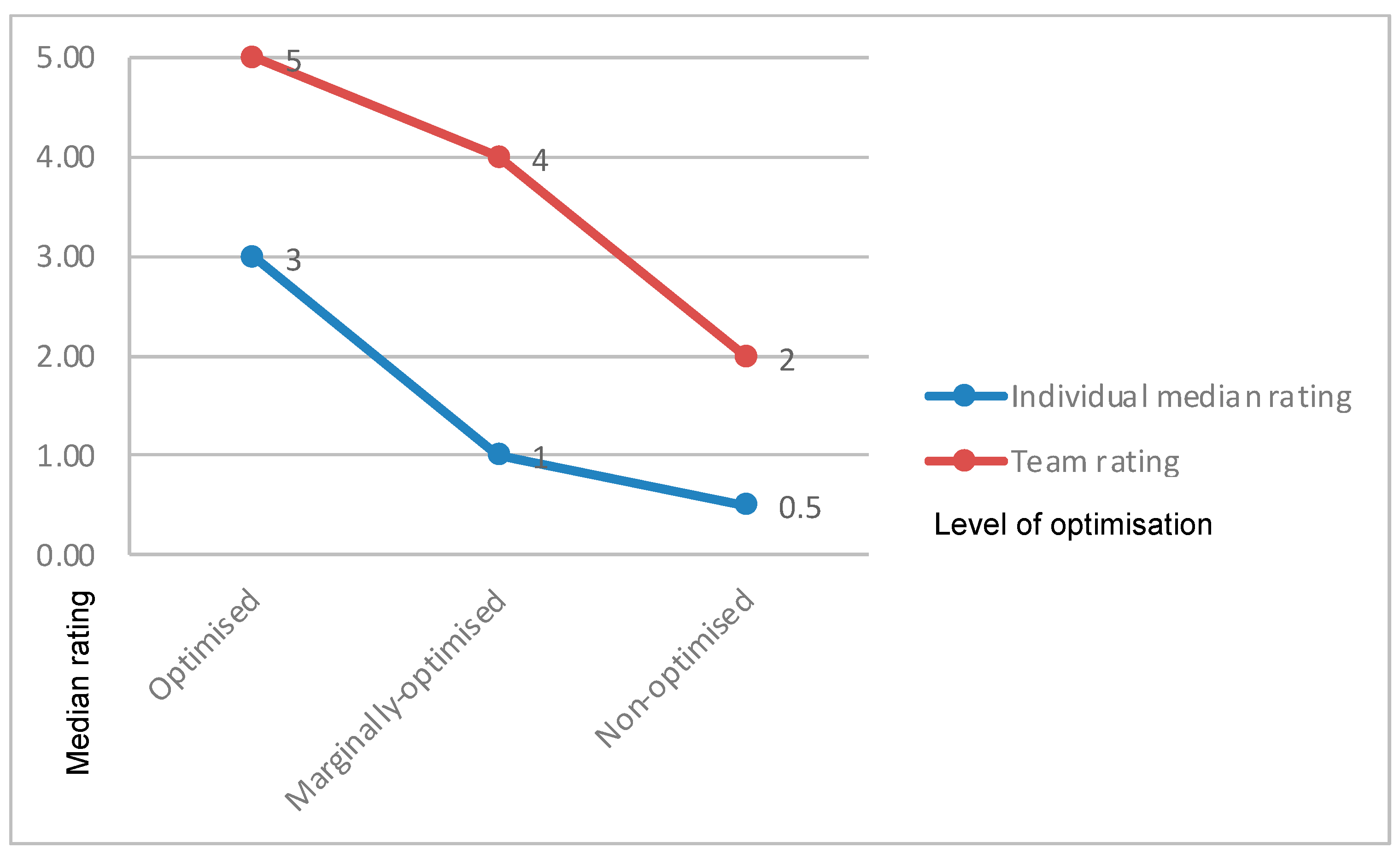 Safety 10 00029 g006