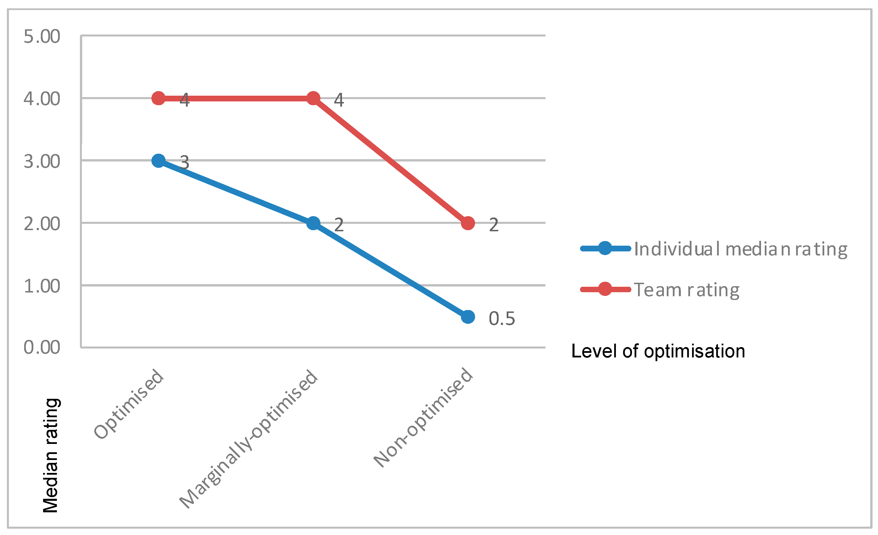 Safety 10 00029 g007