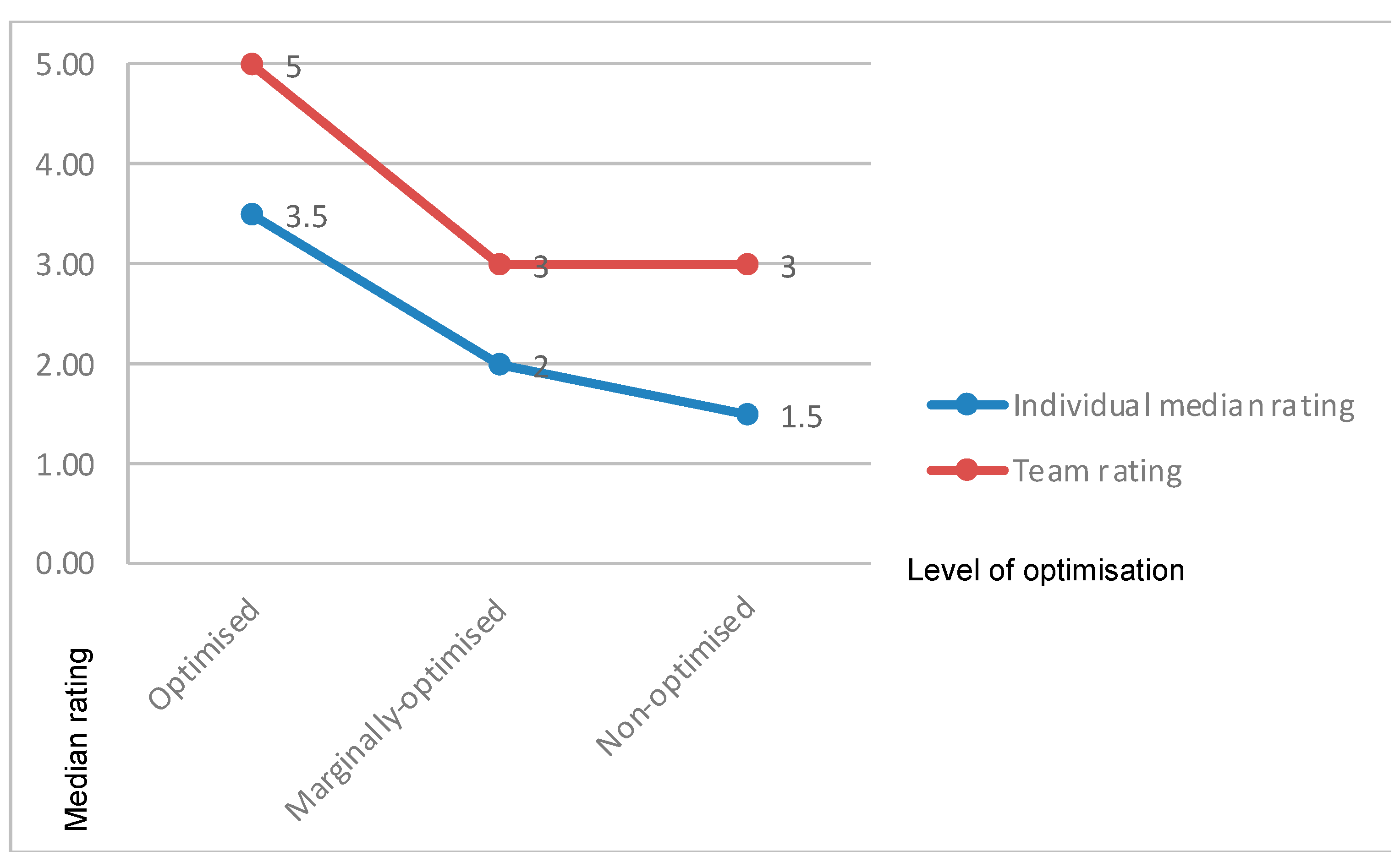 Safety 10 00029 g008