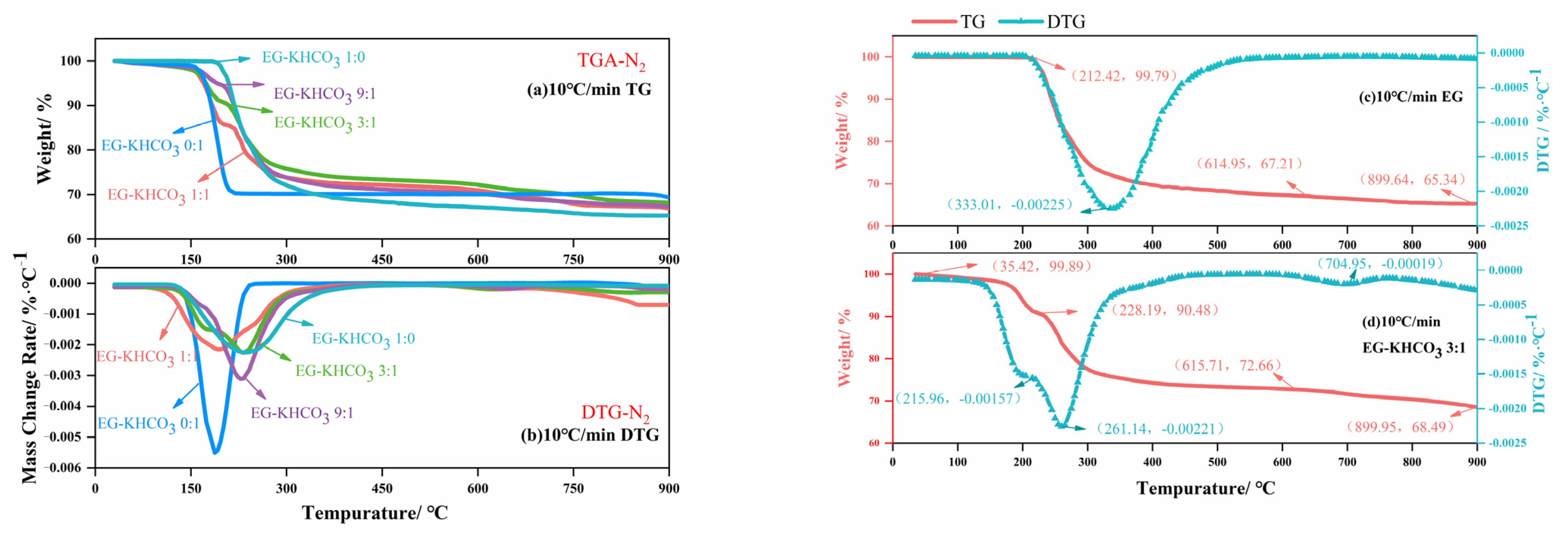 Safety 10 00031 g002