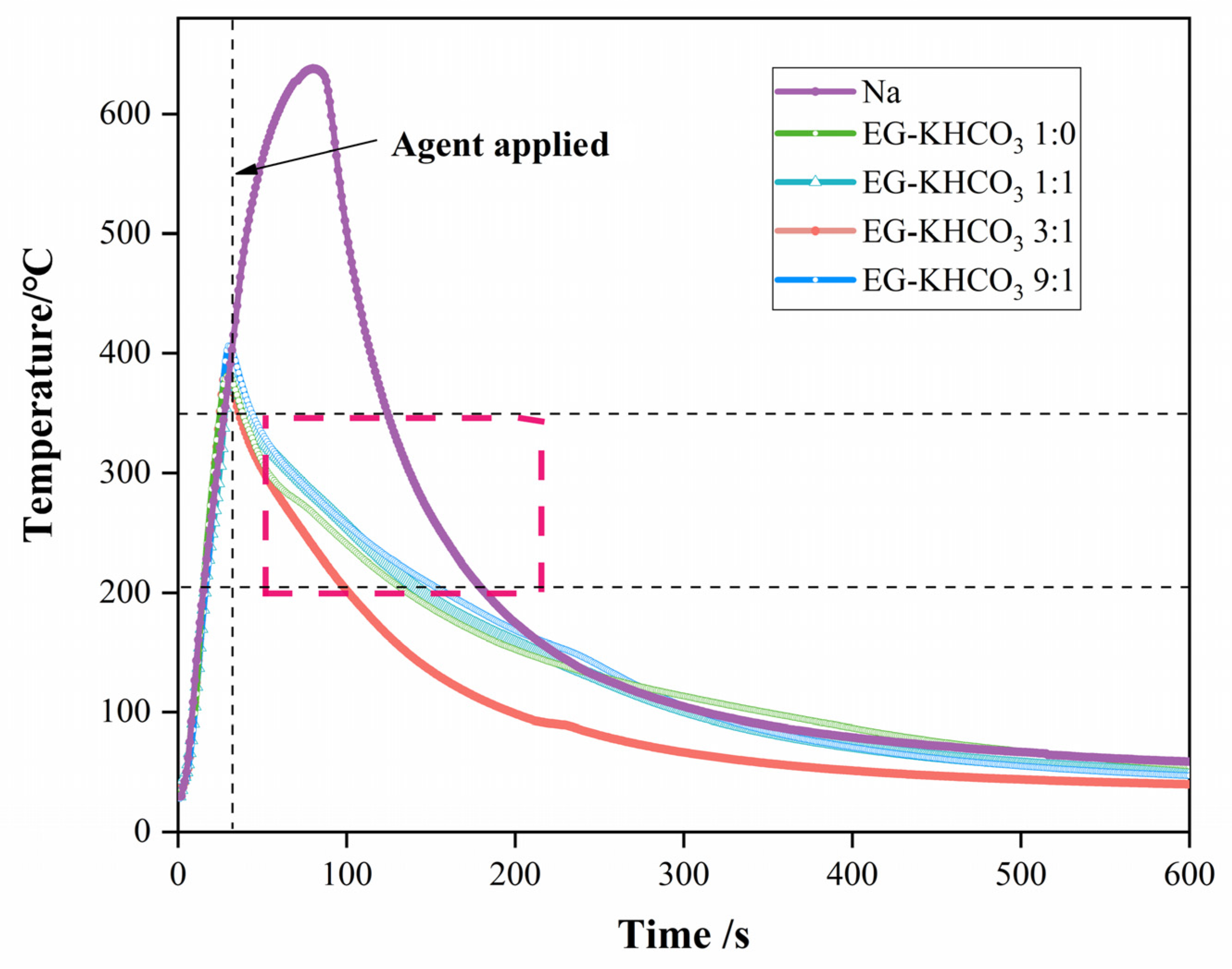 Safety 10 00031 g008