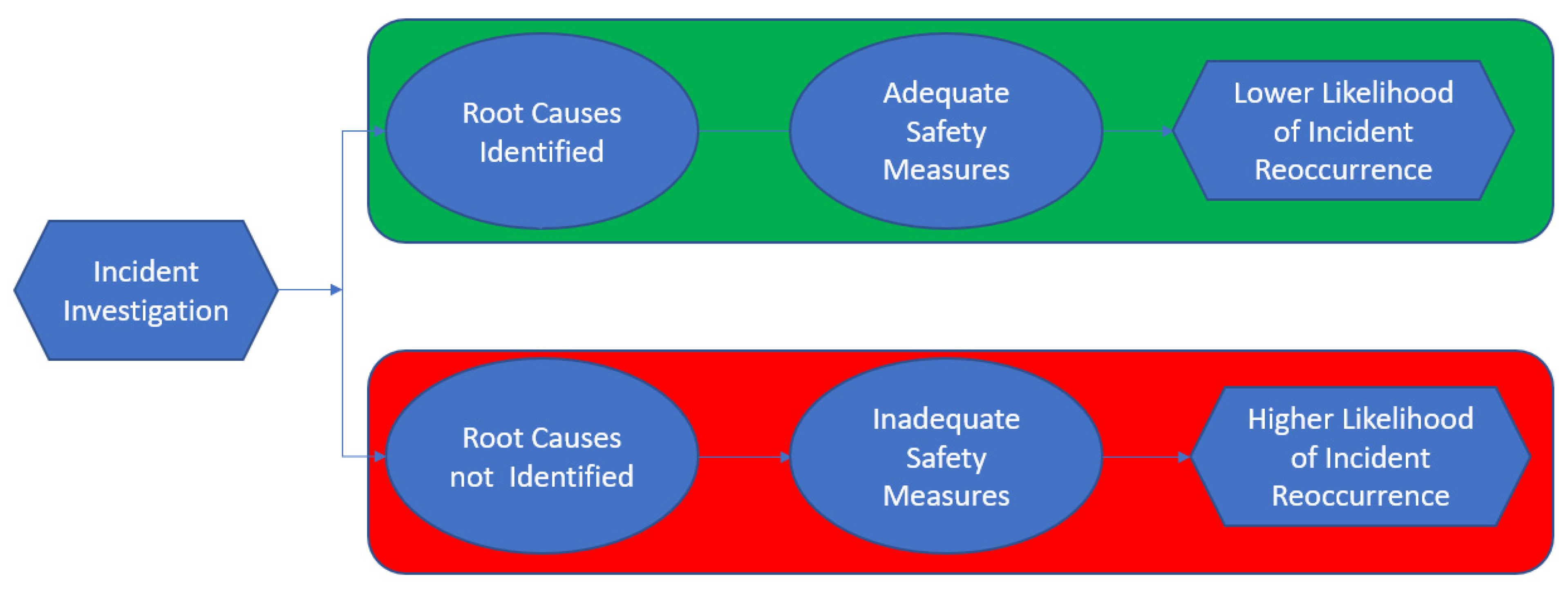 Safety 10 00037 g002 Safety 10 00037 g002