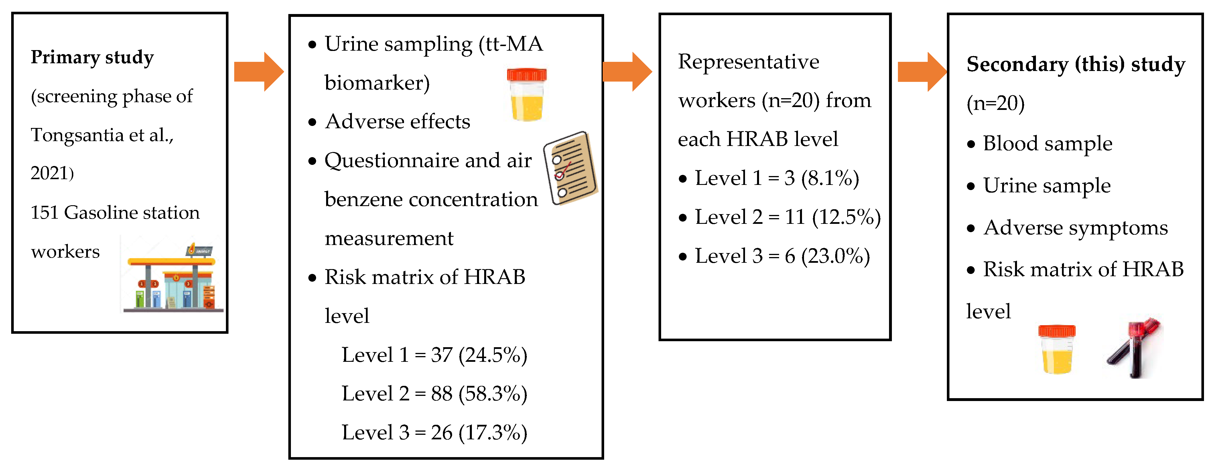 Safety 10 00038 g001