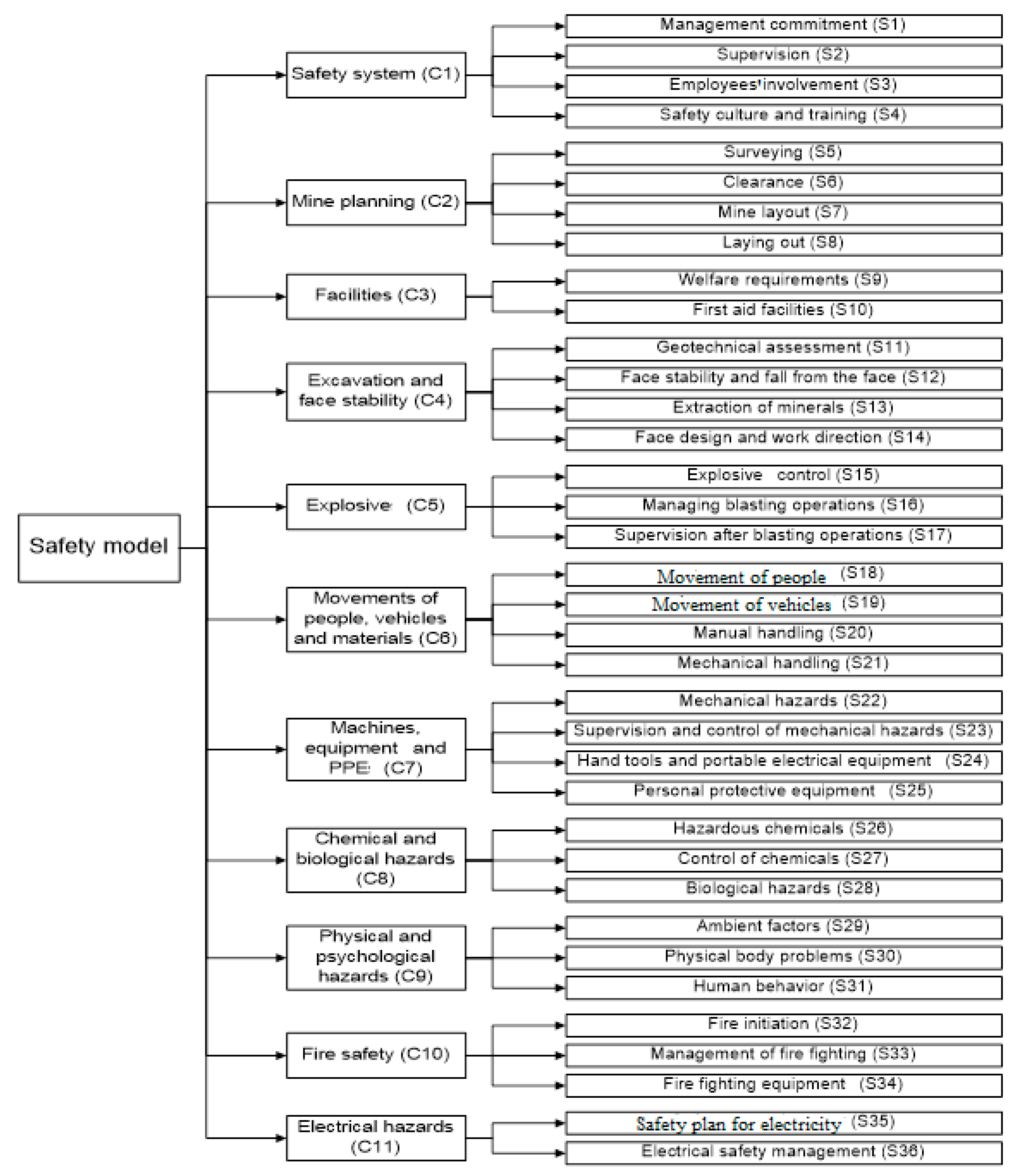 Safety 10 00040 g001