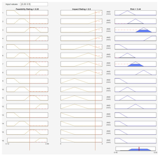 Safety 10 00041 g005