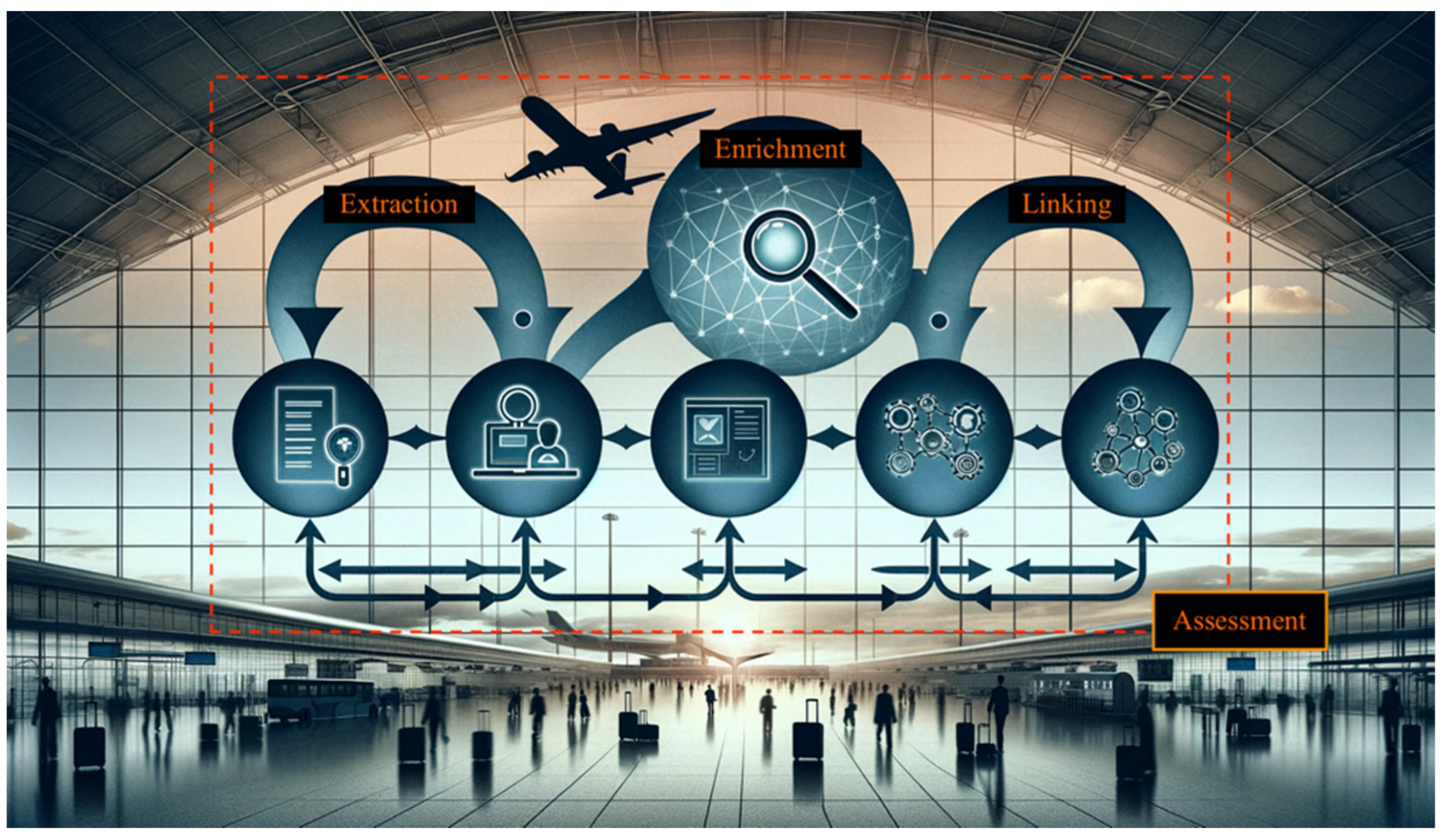 Safety 10 00042 g001