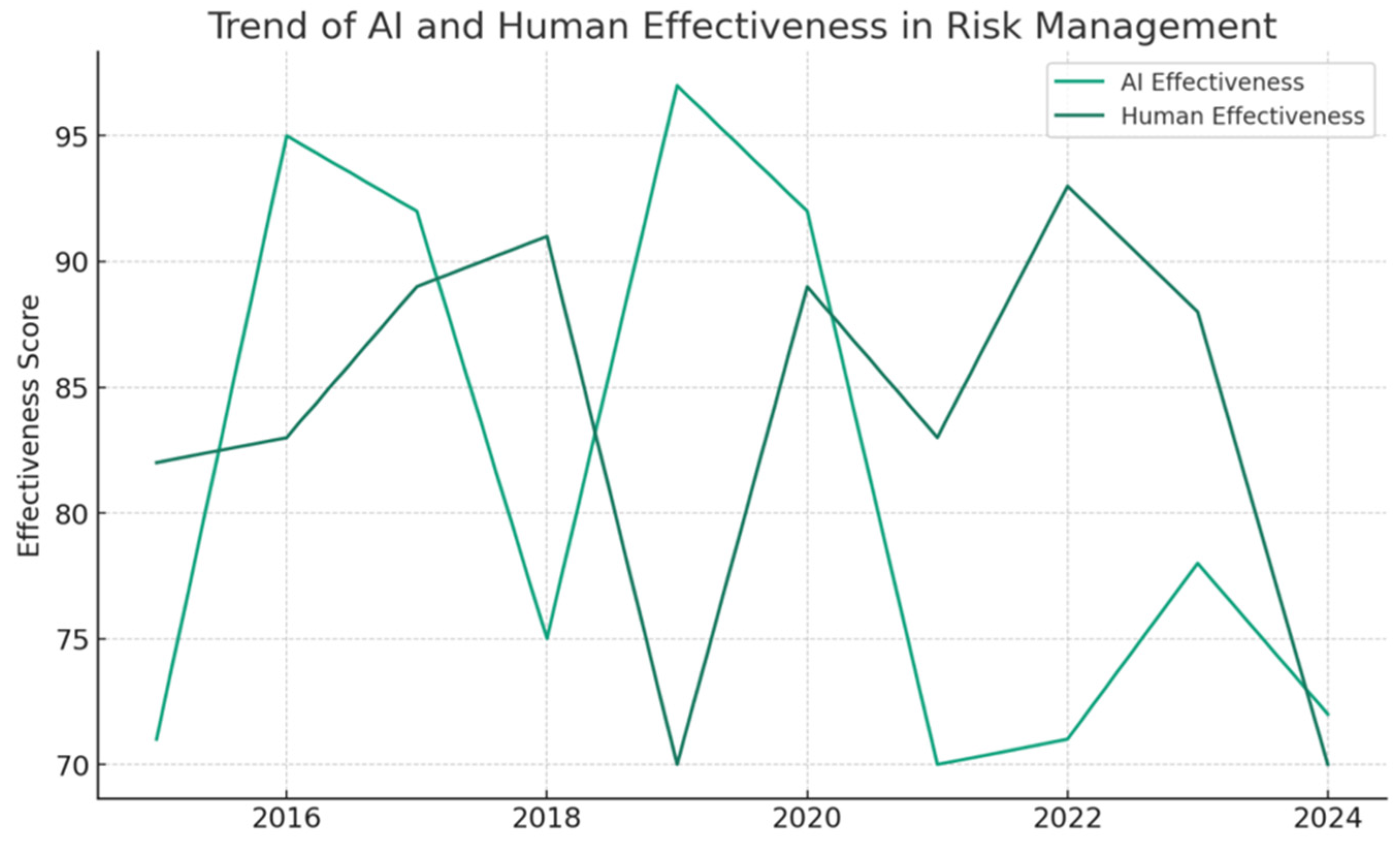 Safety 10 00042 g005