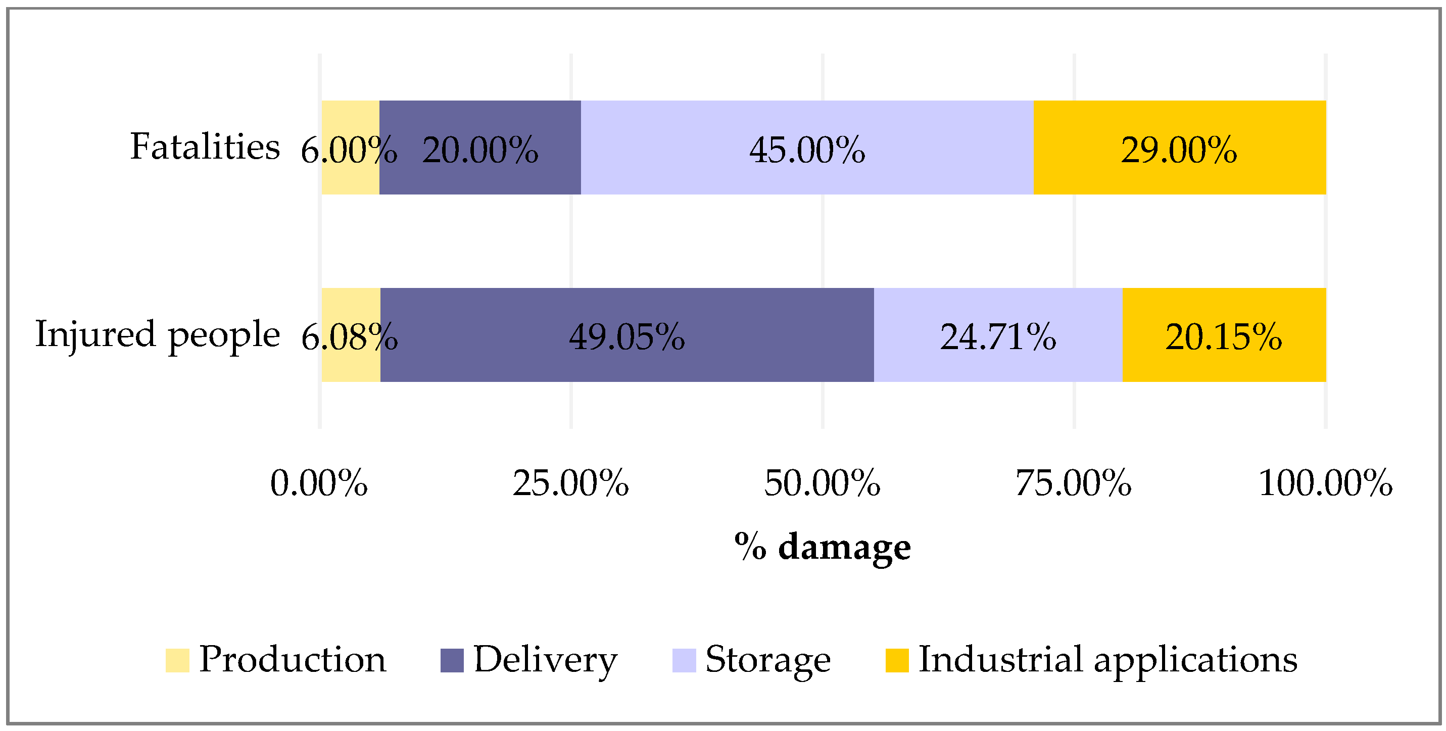 Safety 10 00044 g002