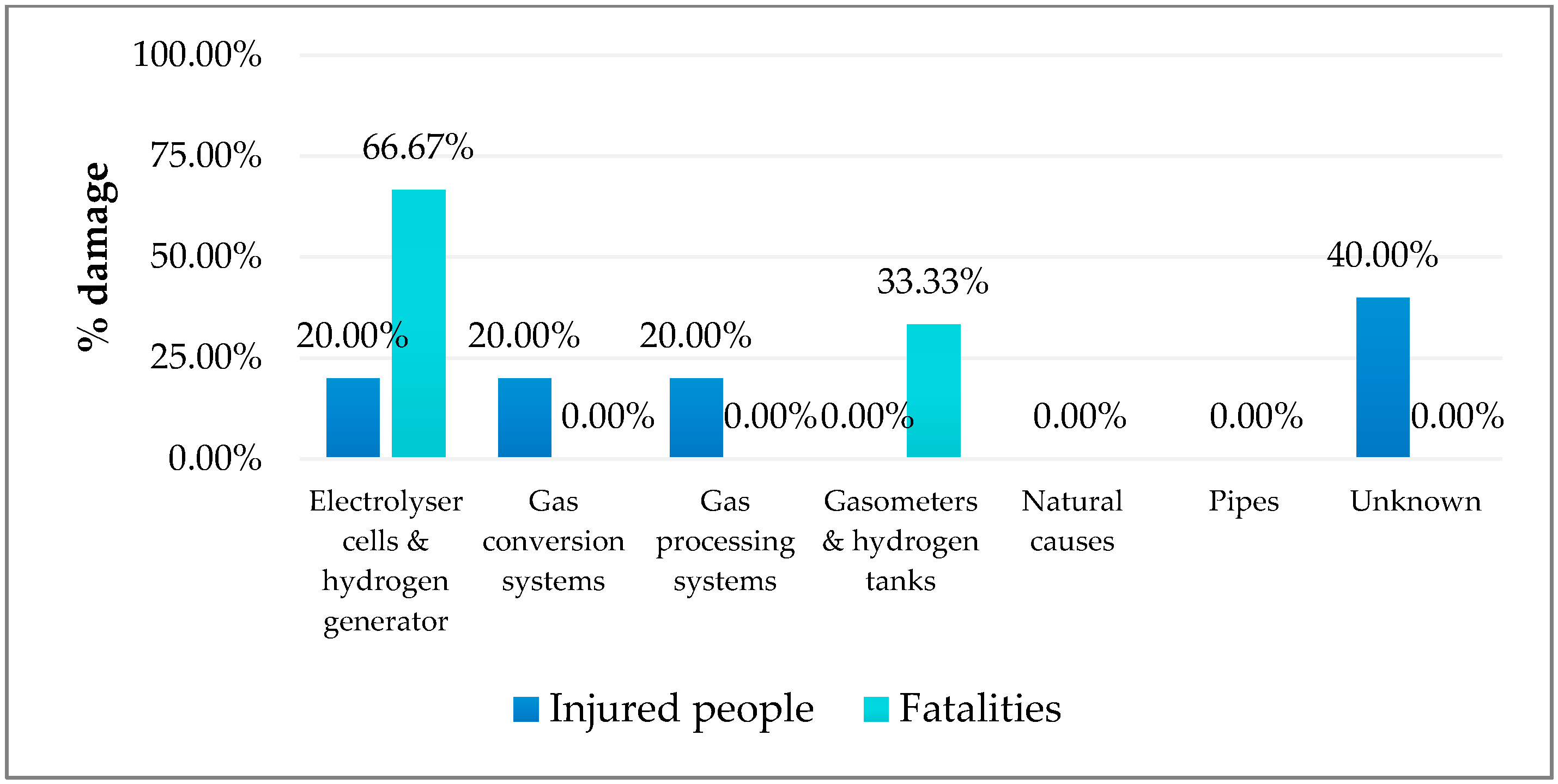 Safety 10 00044 g003