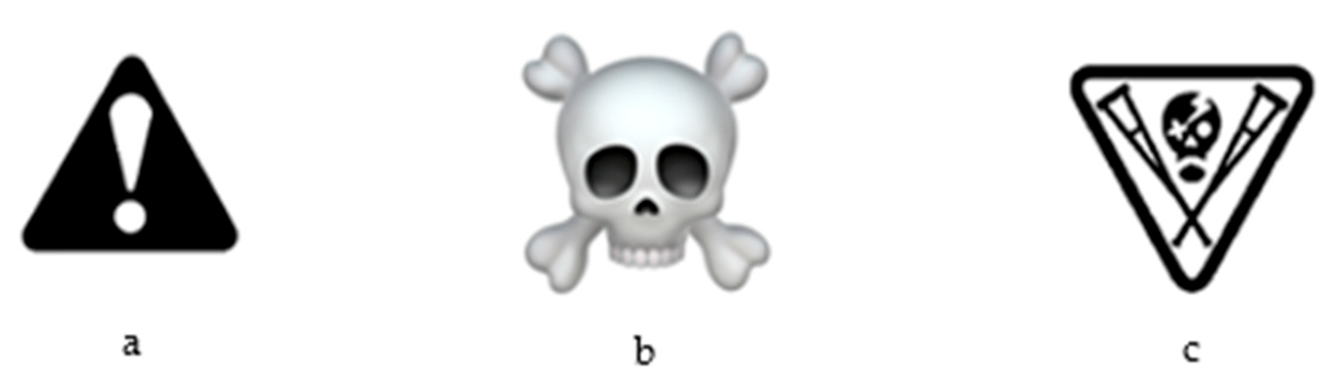 Safety 10 00052 g001