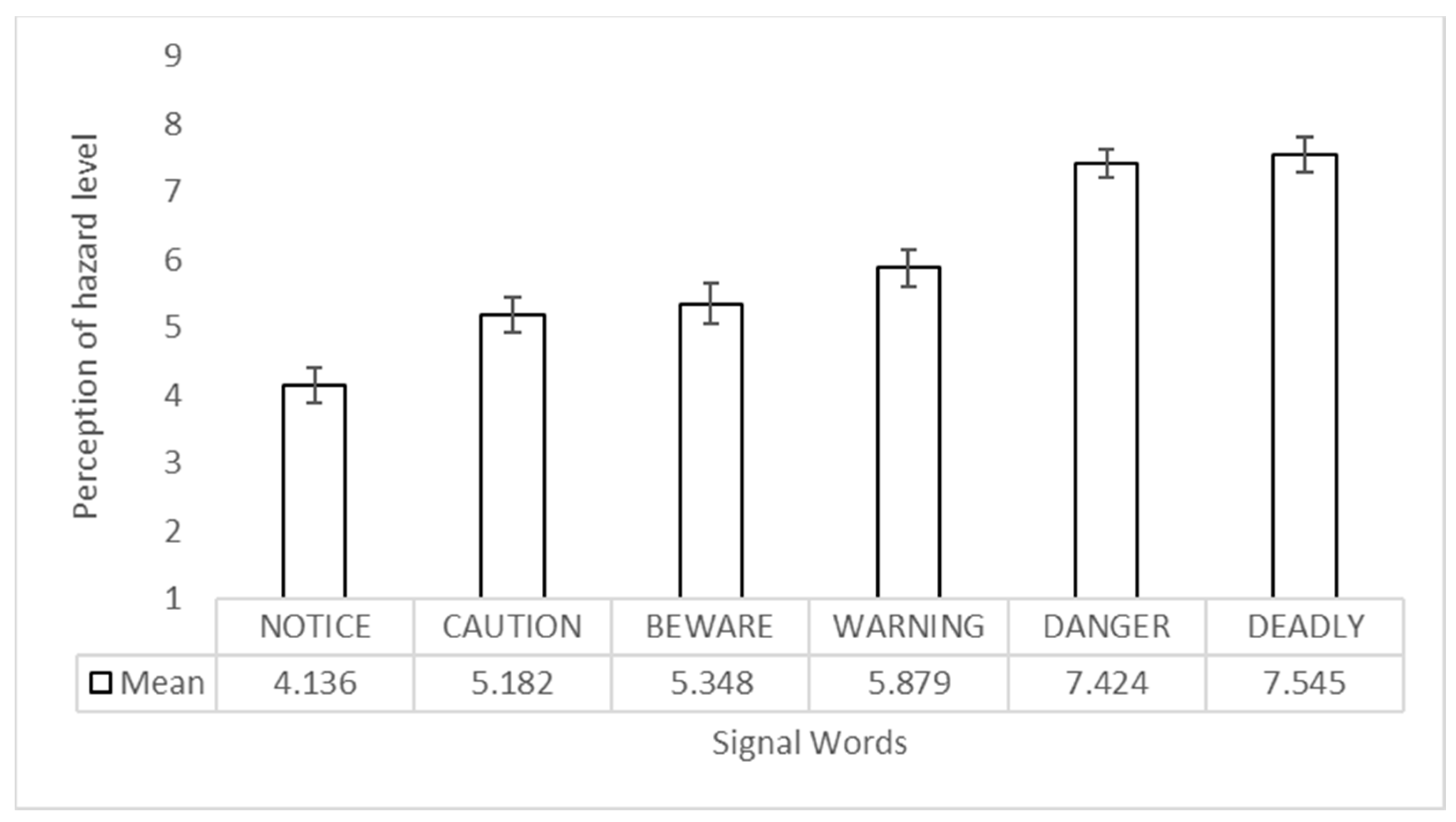 Safety 10 00052 g005
