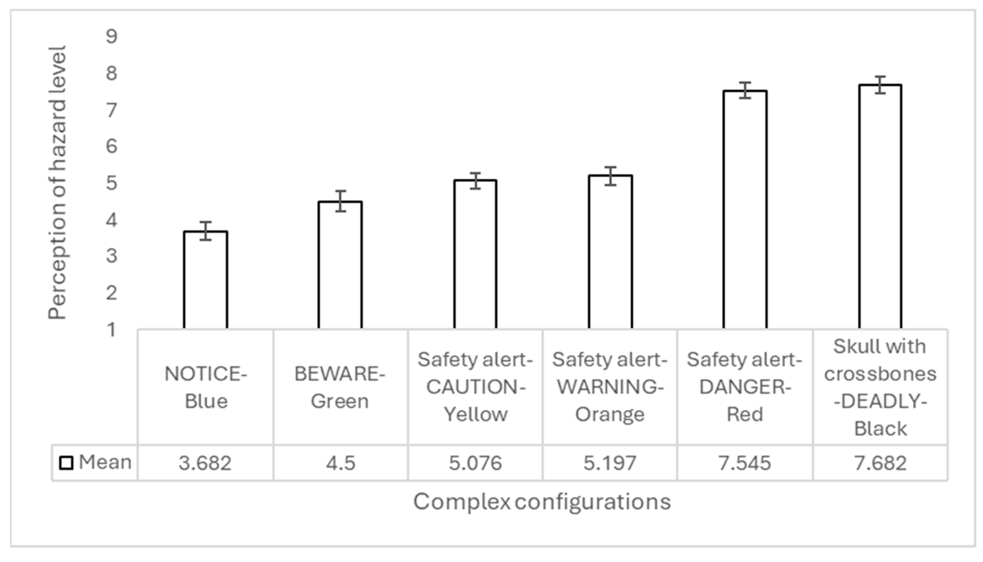Safety 10 00052 g006