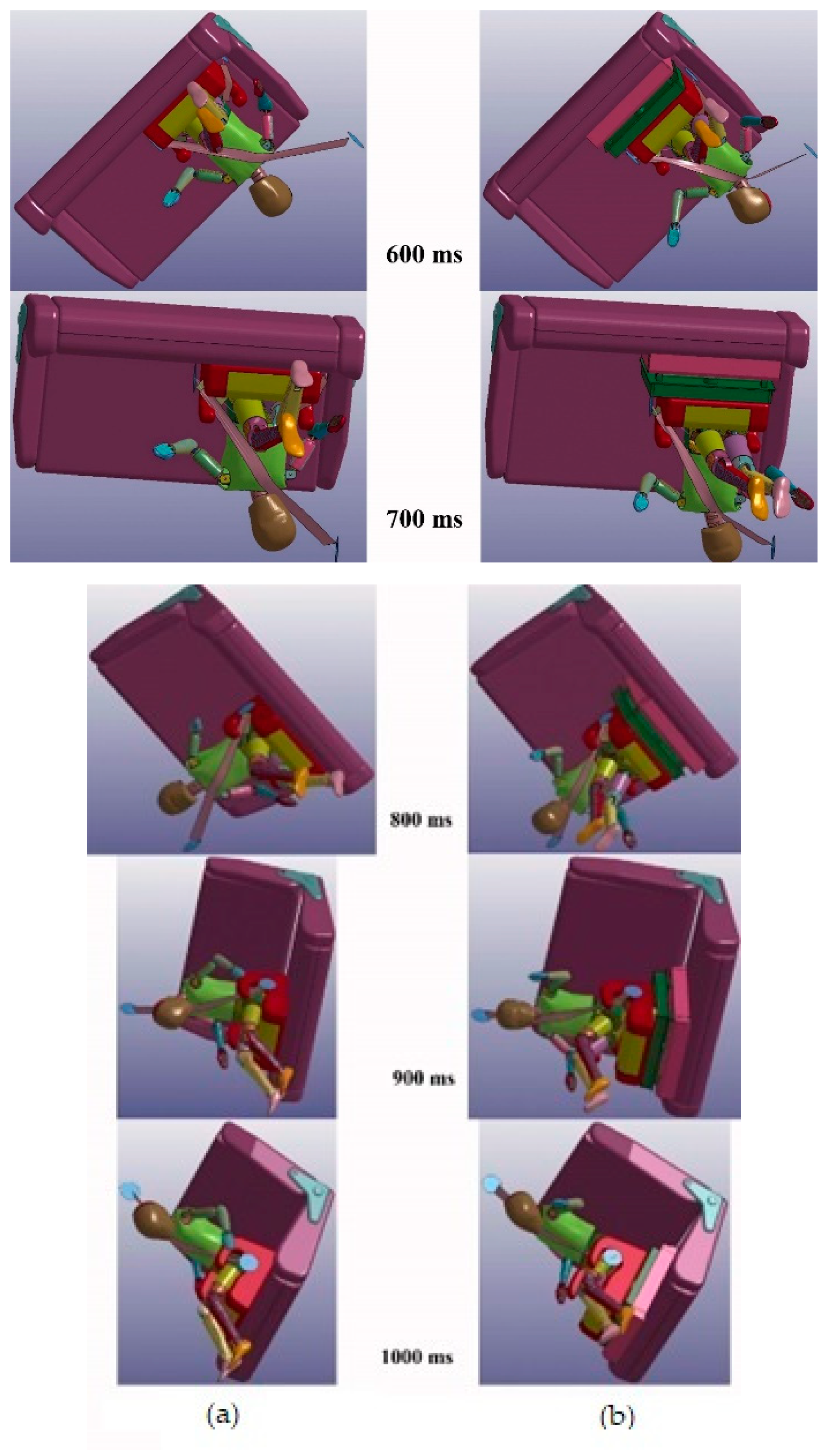 Safety 10 00053 g006b