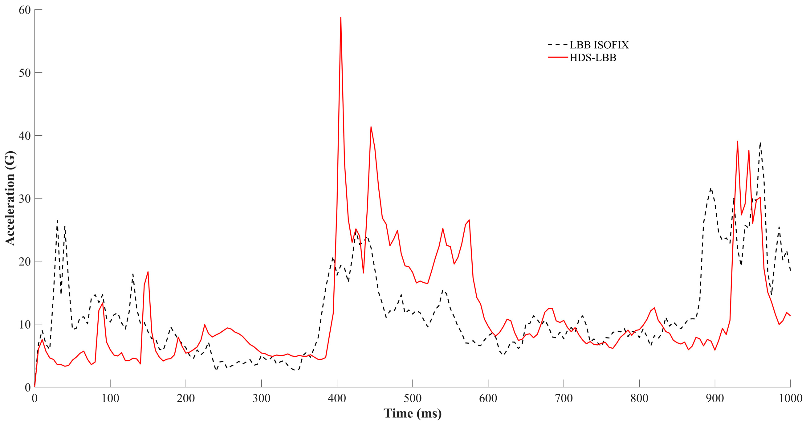 Safety 10 00053 g010