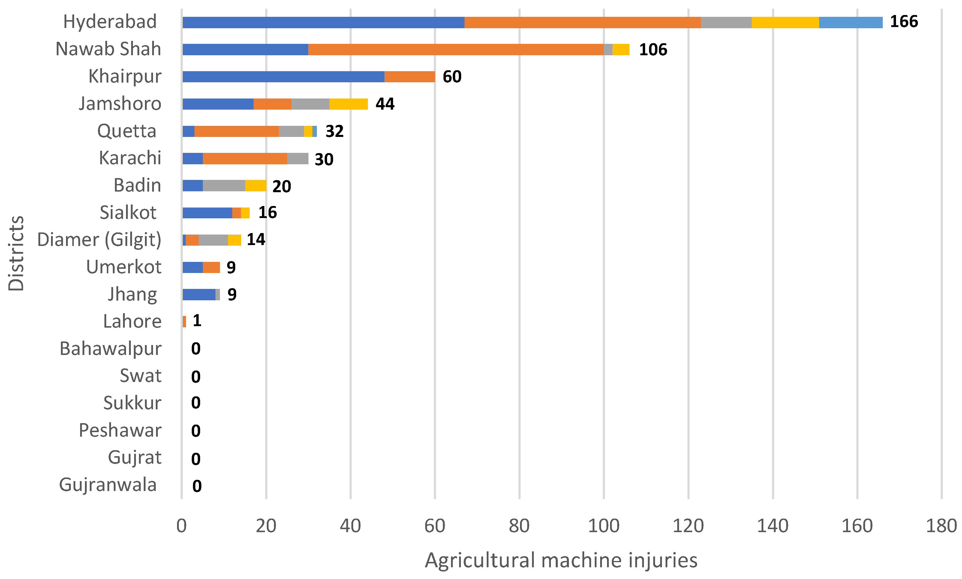 Safety 10 00055 g001 Safety 10 00055 g001
