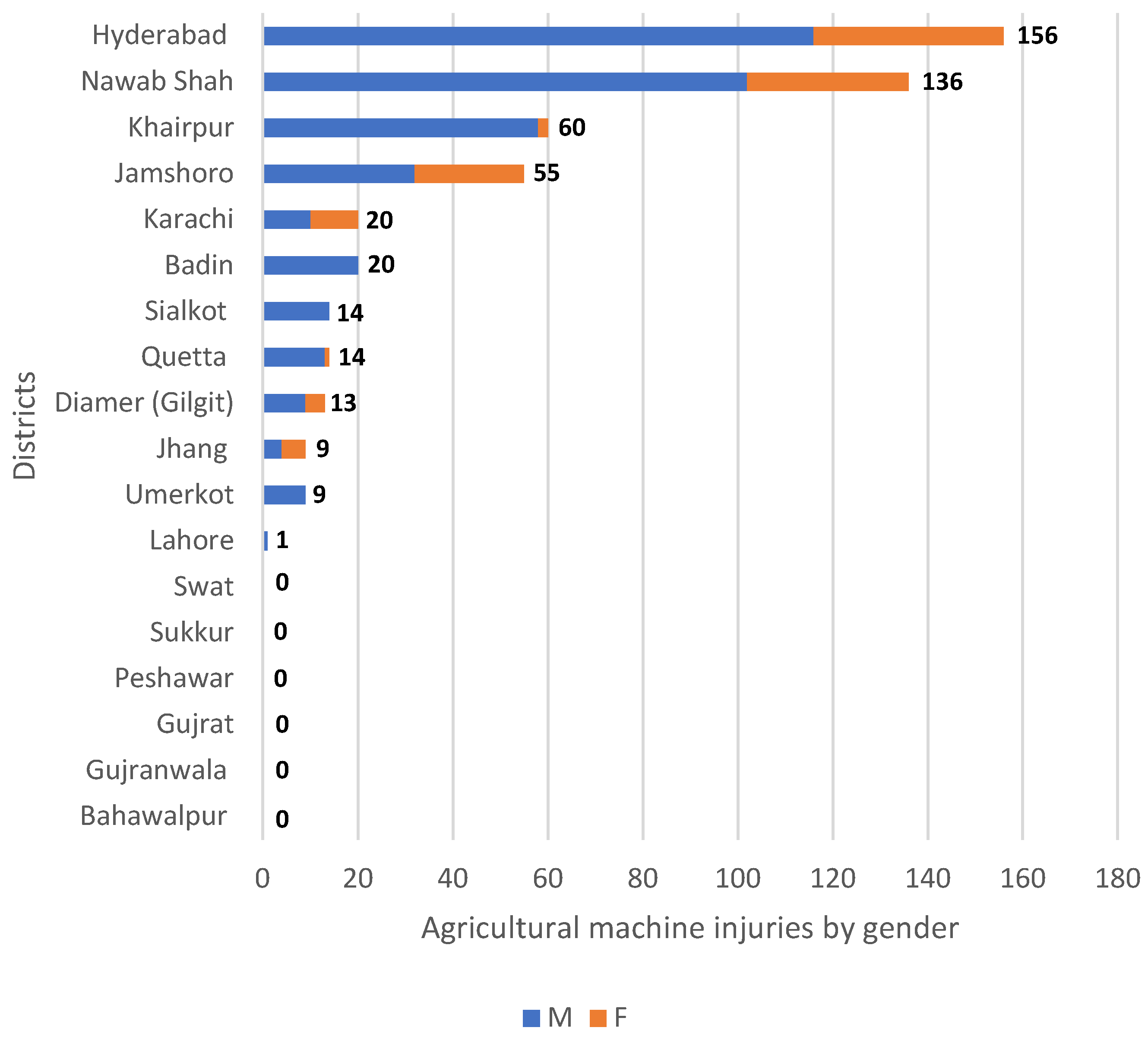 Safety 10 00055 g005 Safety 10 00055 g005
