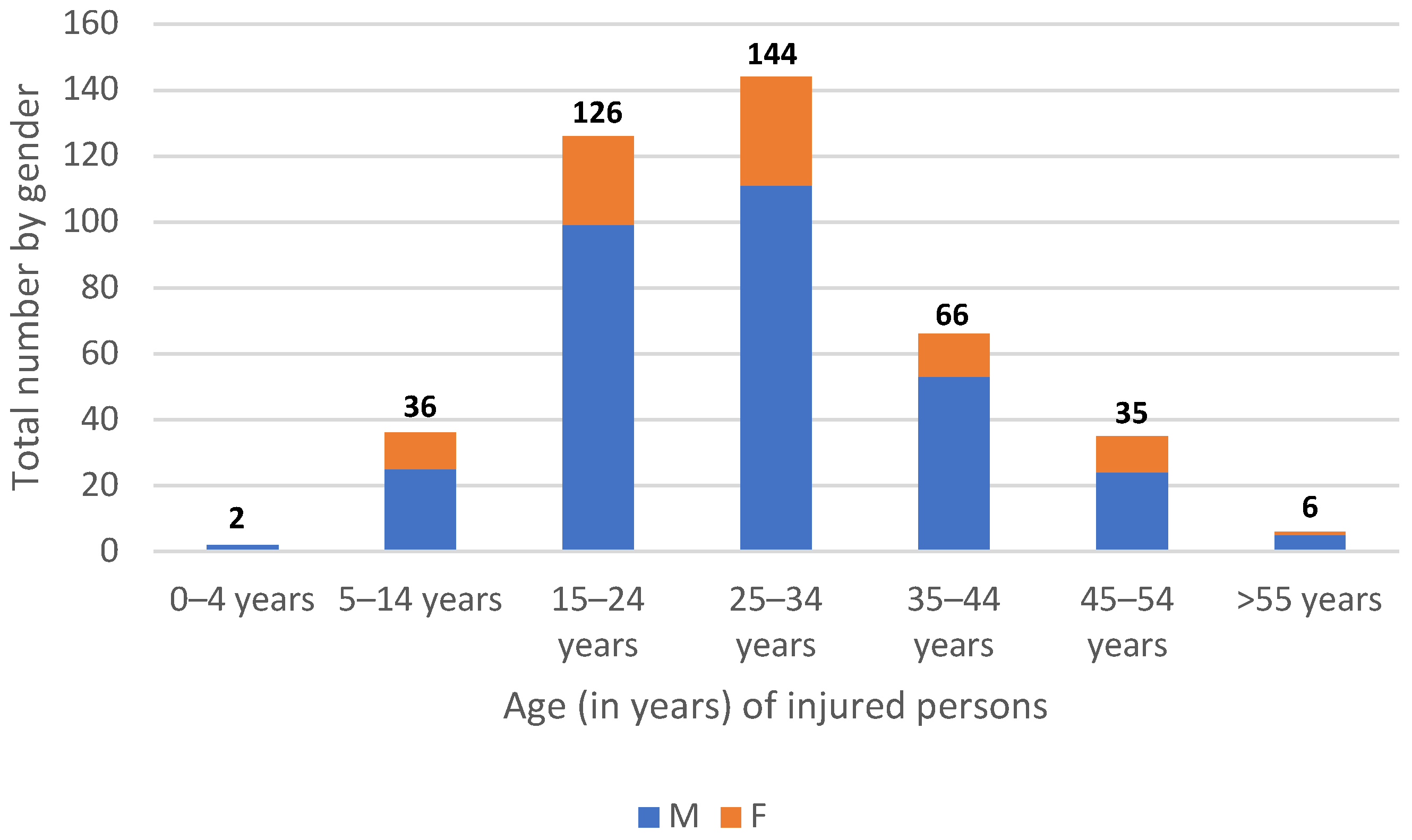 Safety 10 00055 g006 Safety 10 00055 g006
