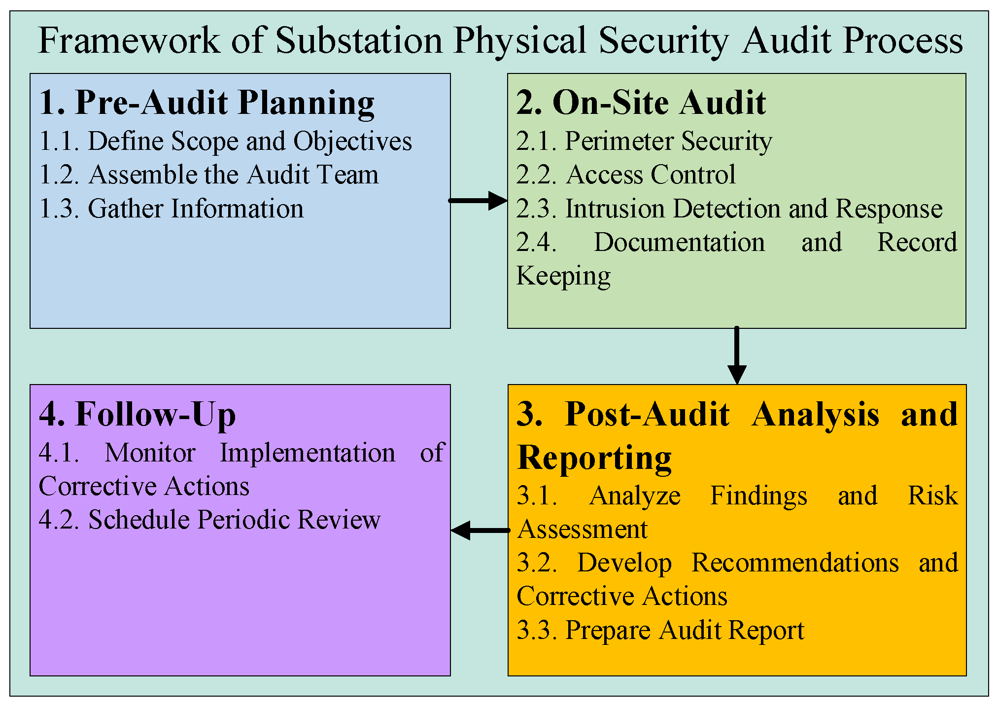 Safety 10 00080 g002