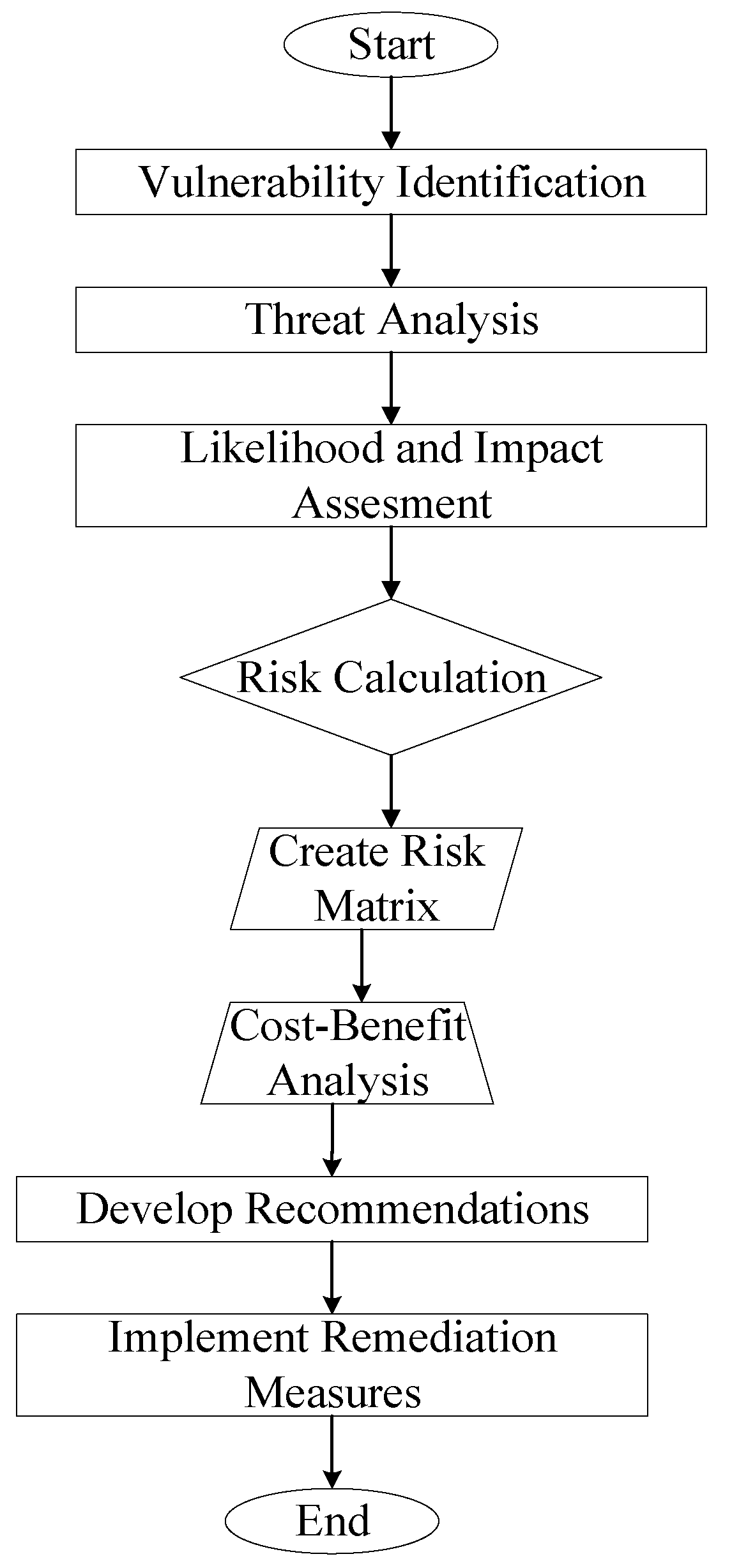 Safety 10 00080 g003