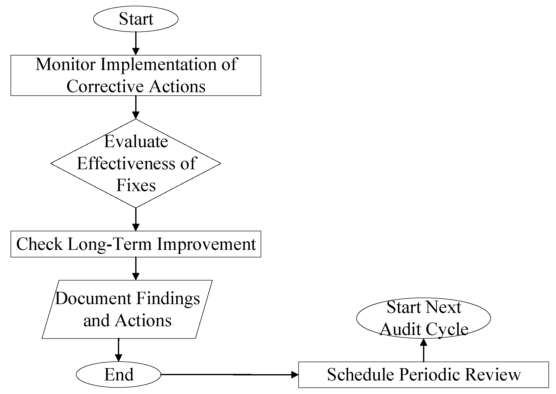 Safety 10 00080 g004