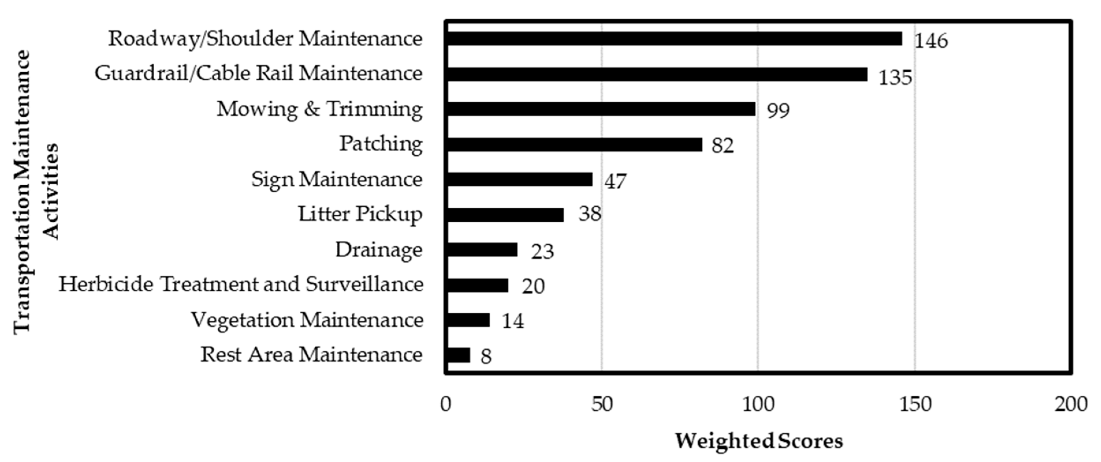 Safety 10 00082 g003