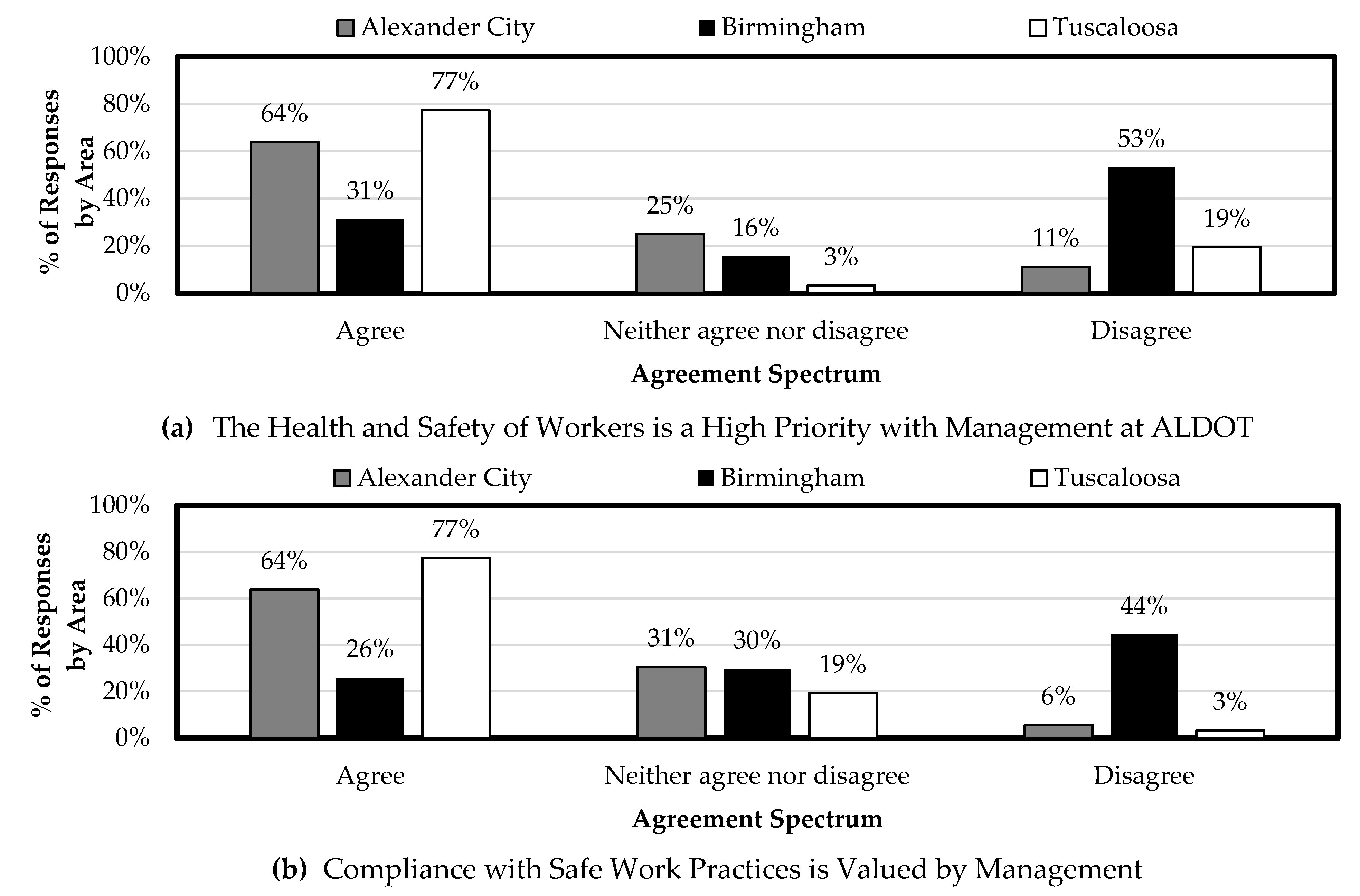 Safety 10 00082 g005