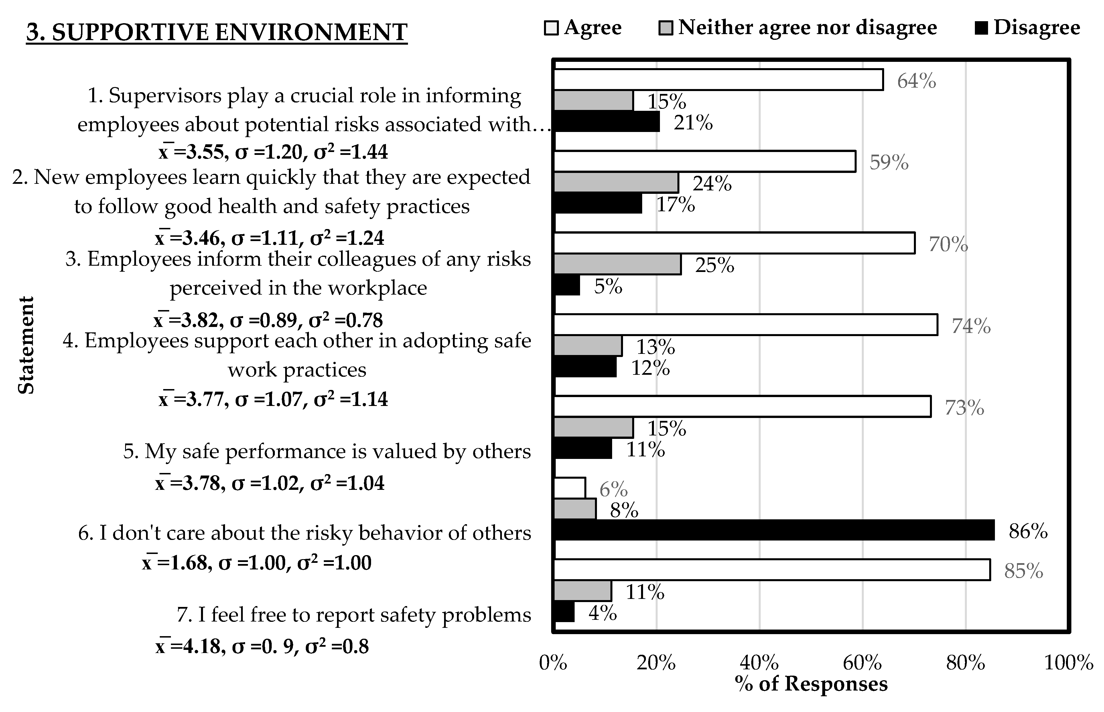Safety 10 00082 g008