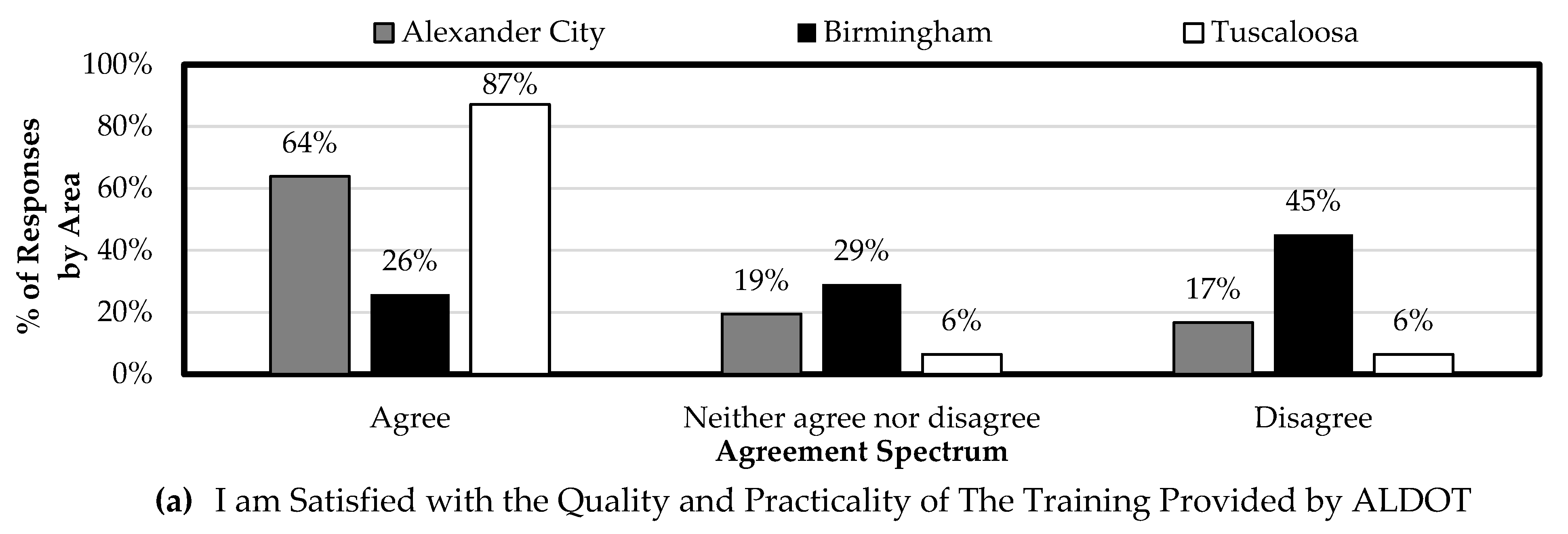 Safety 10 00082 g011a