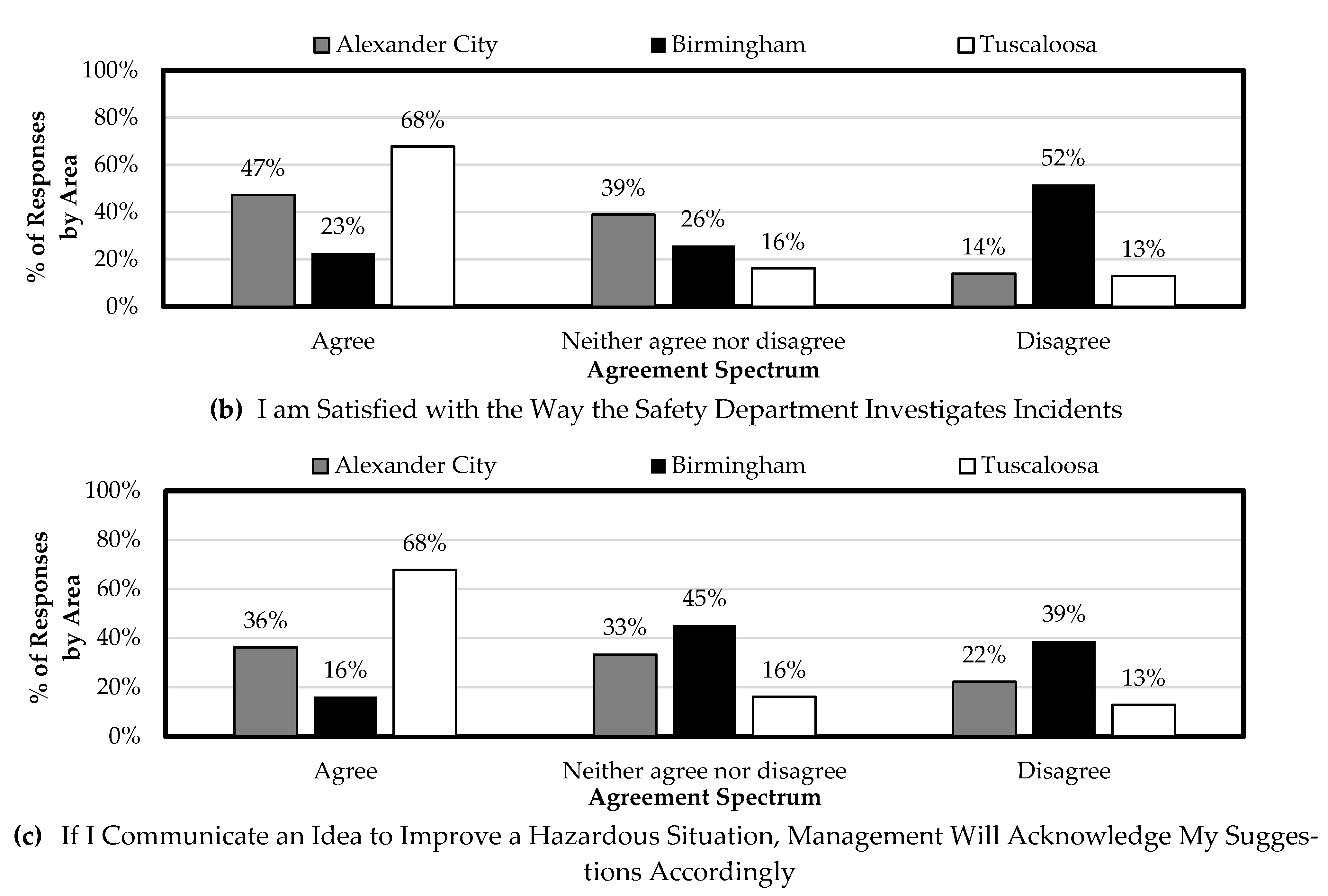 Safety 10 00082 g011b
