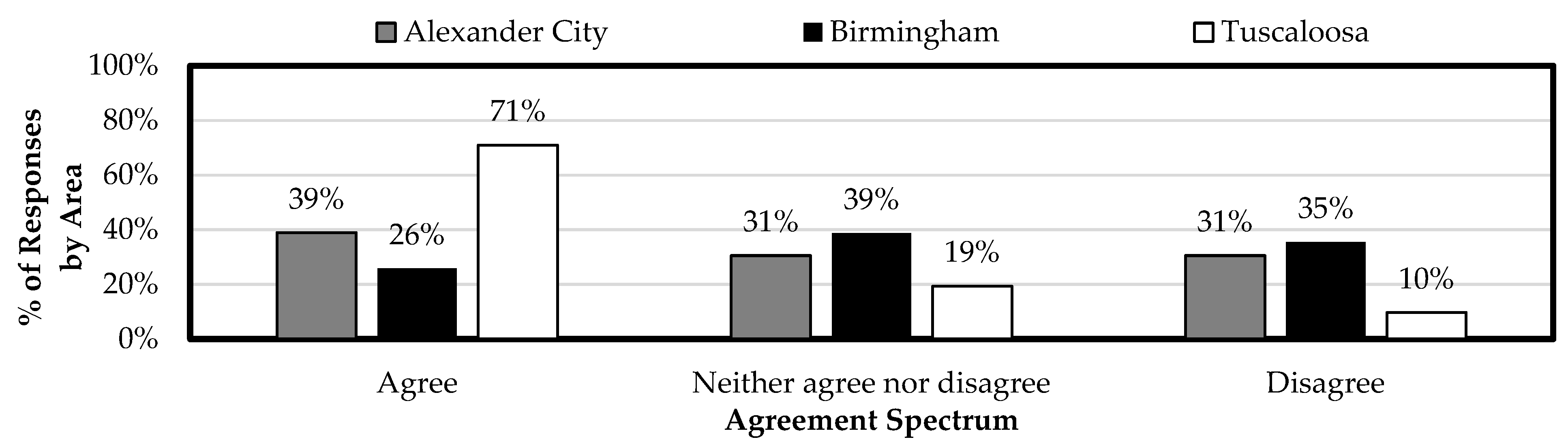 Safety 10 00082 g013