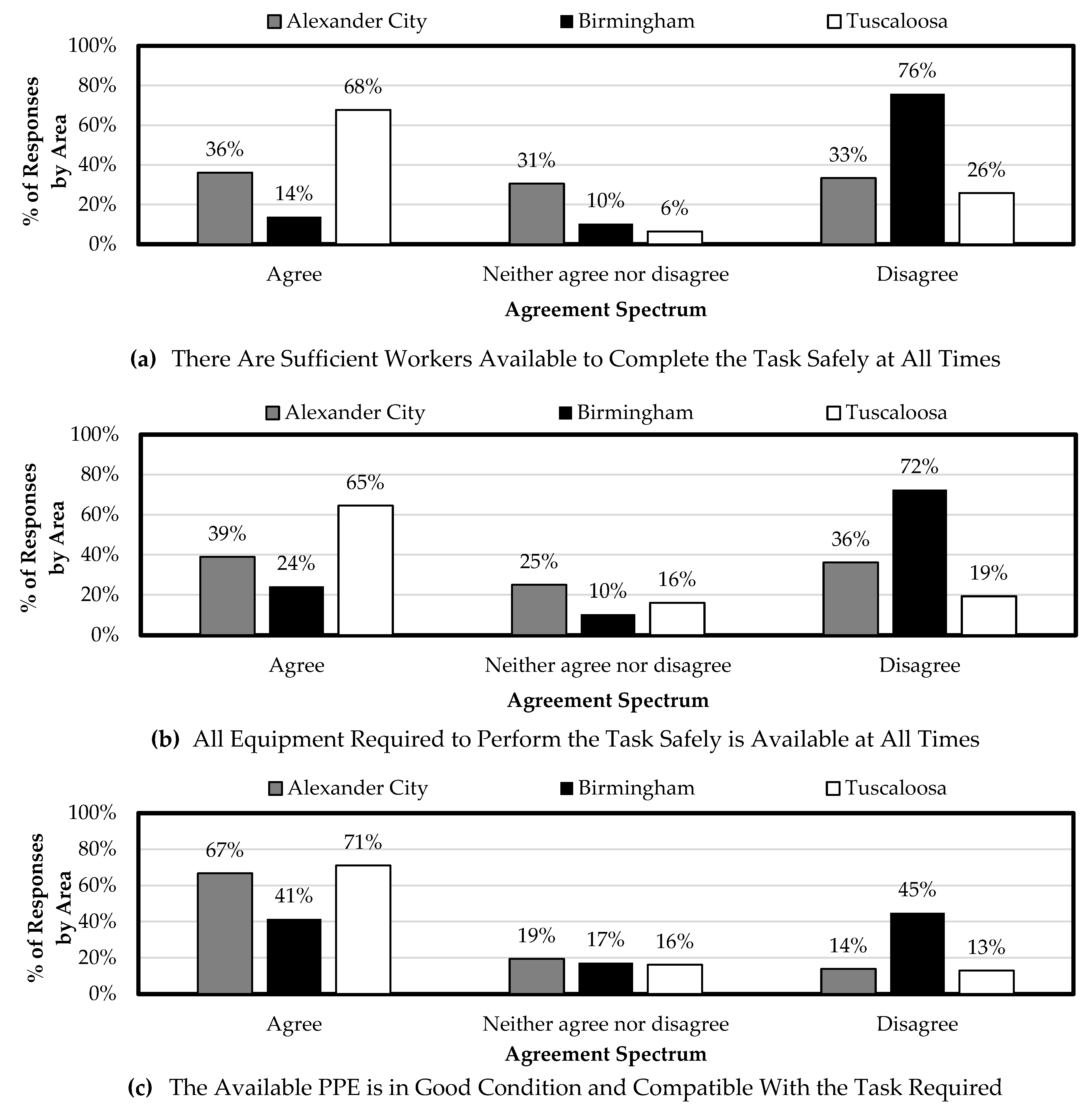 Safety 10 00082 g015