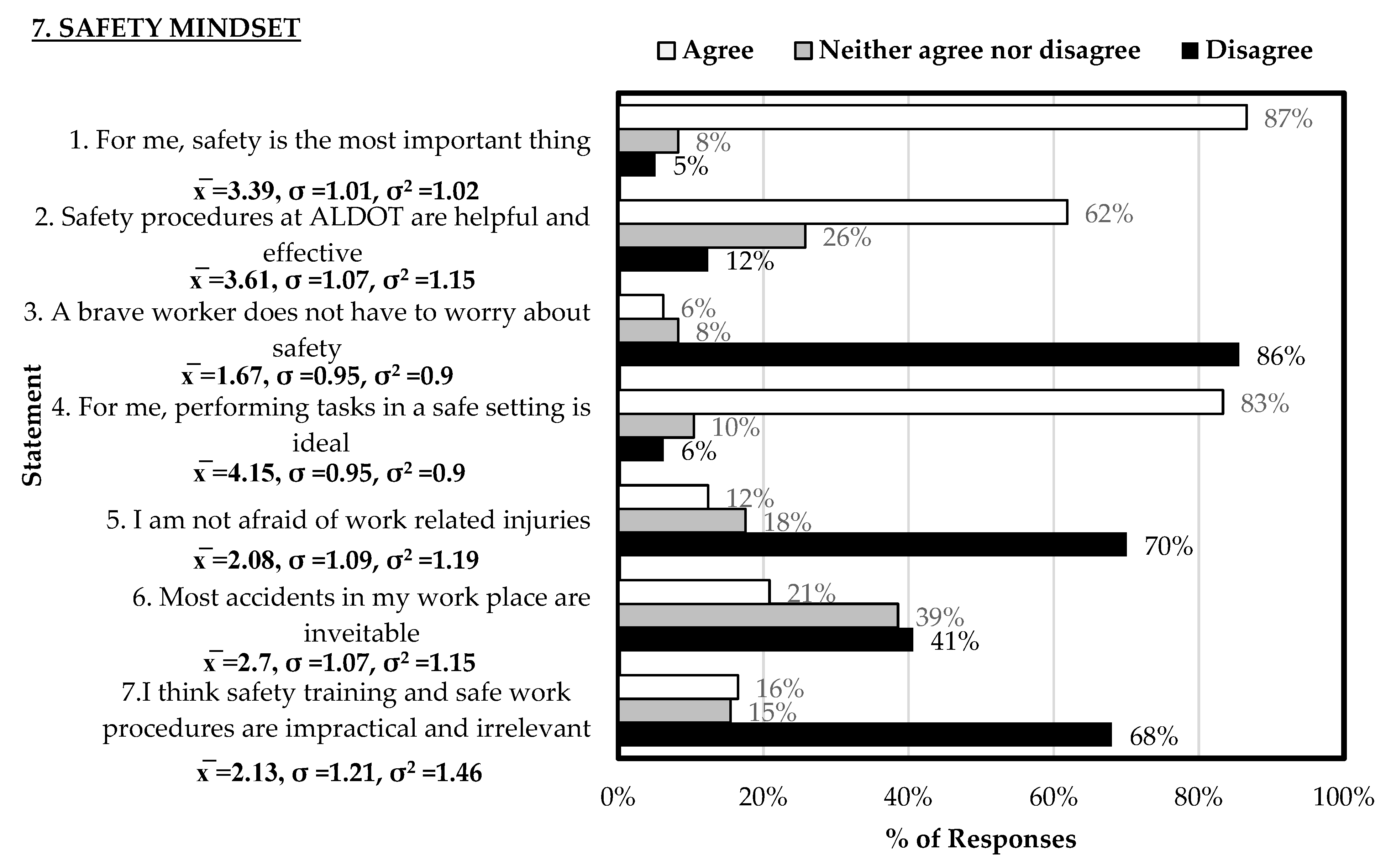 Safety 10 00082 g016
