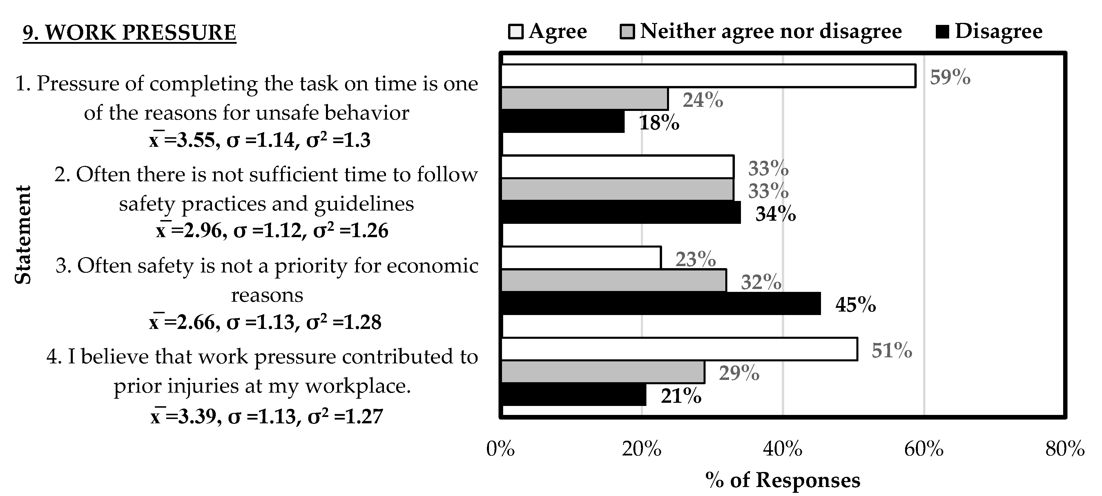 Safety 10 00082 g019