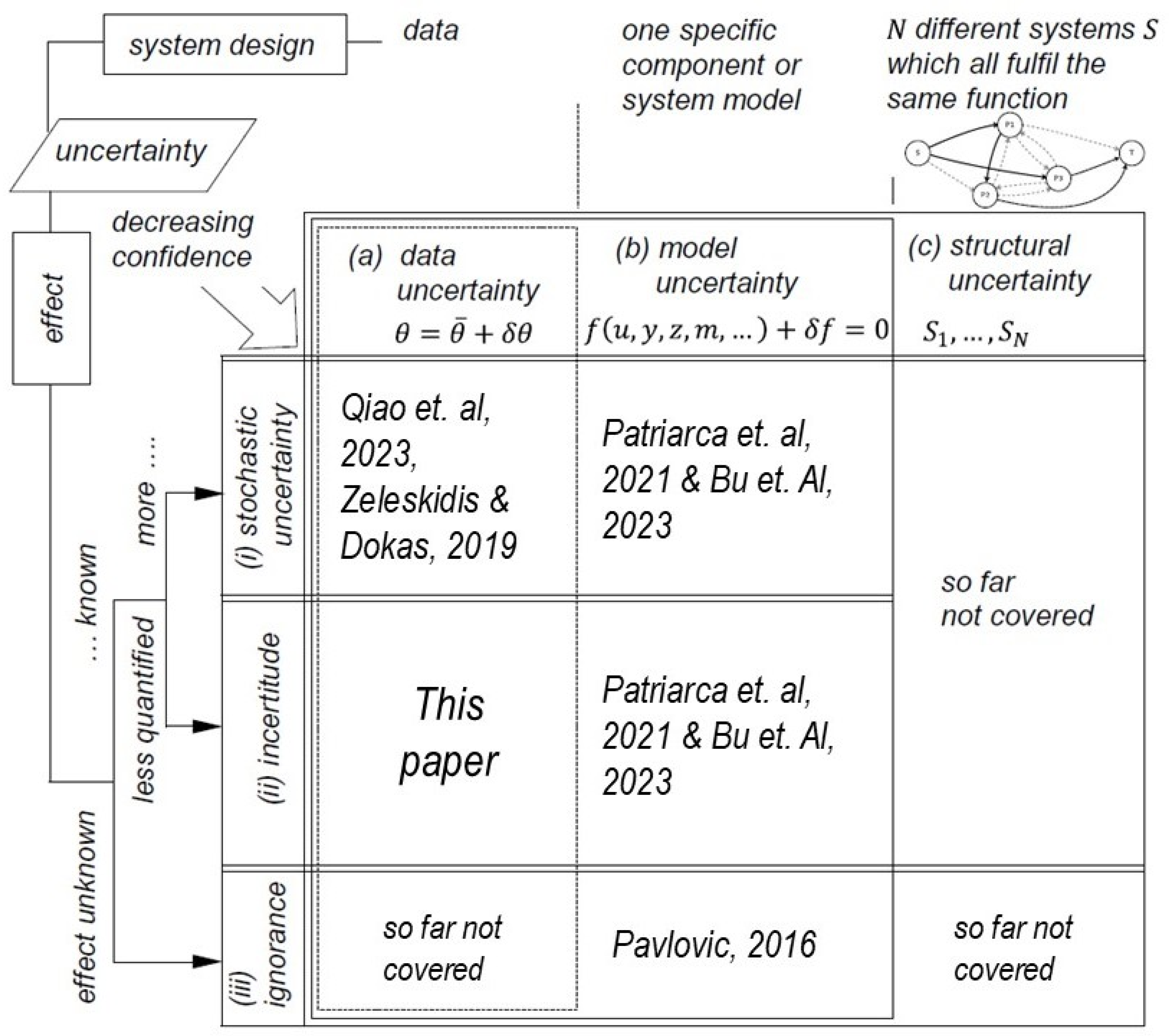 Reducing Data Uncertainties: Fuzzy Real-Time Safety Level Methodology ...
