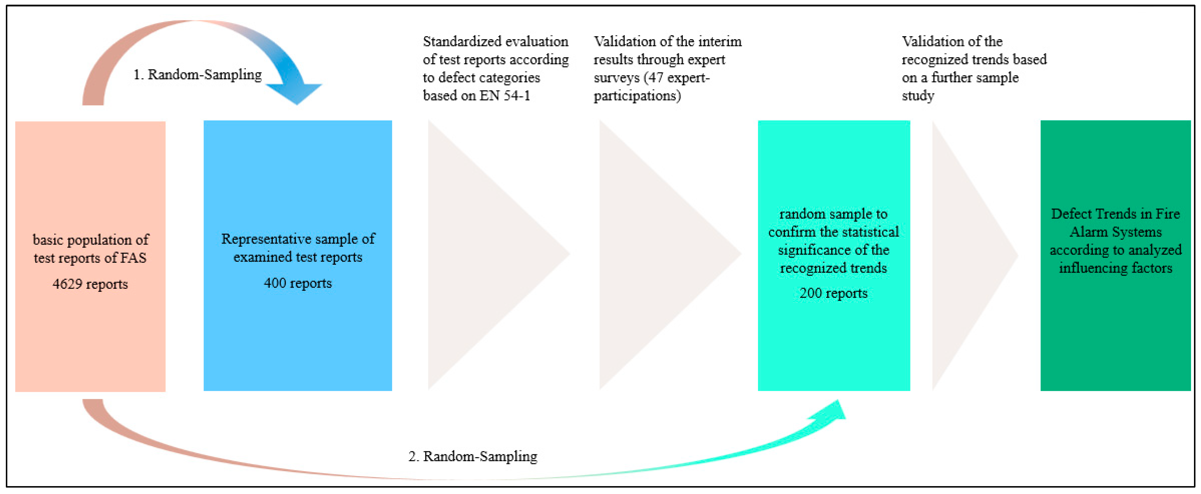 Safety 10 00095 g002