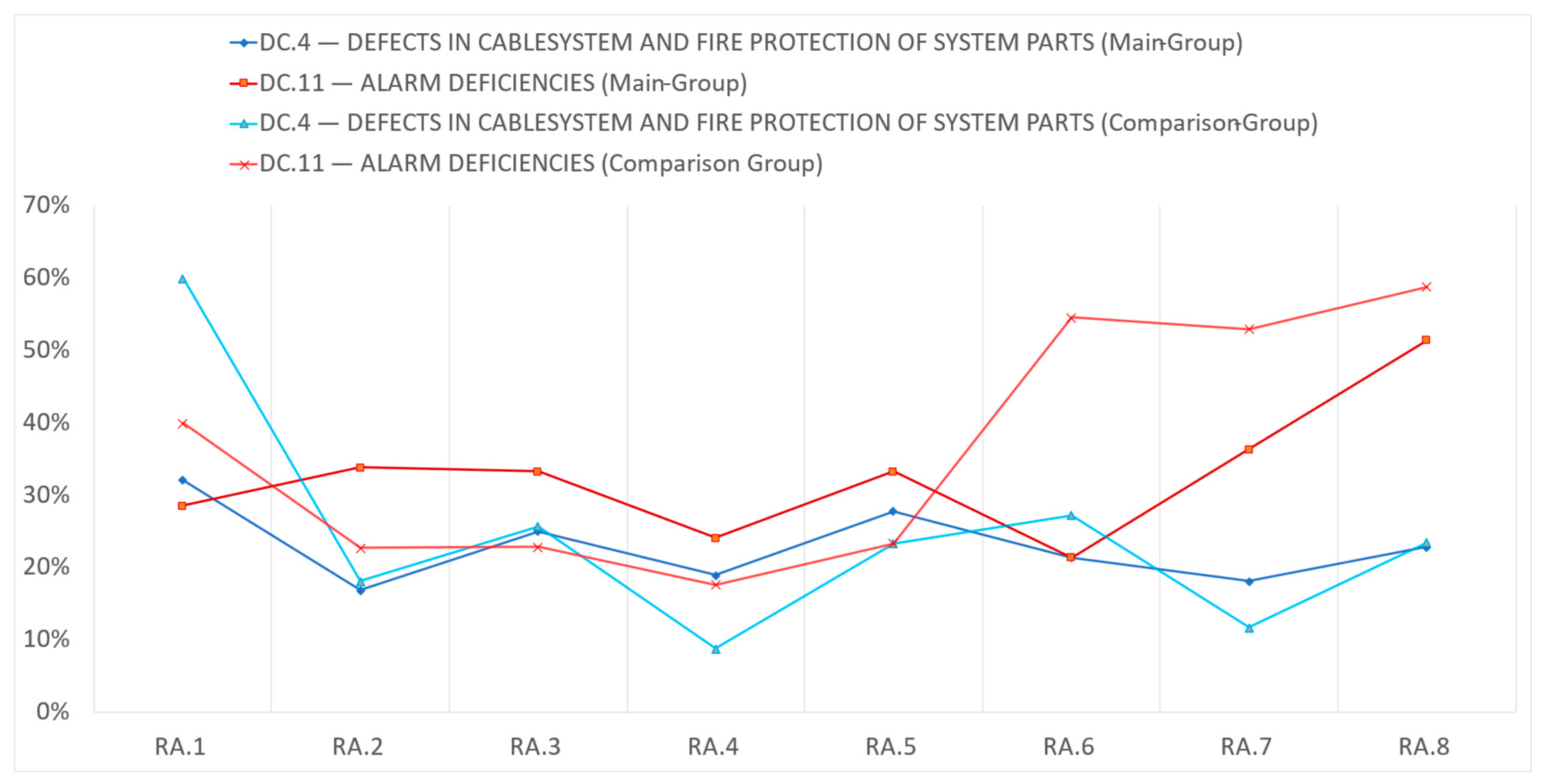 Safety 10 00095 g003
