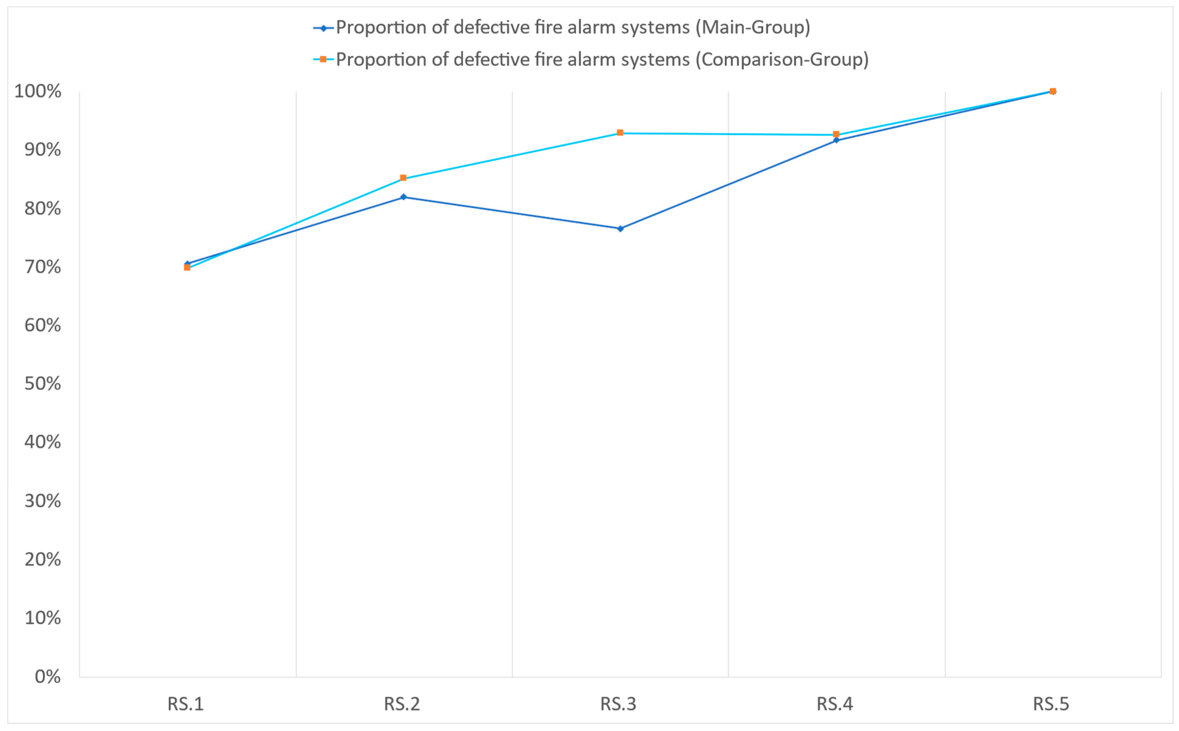 Safety 10 00095 g004