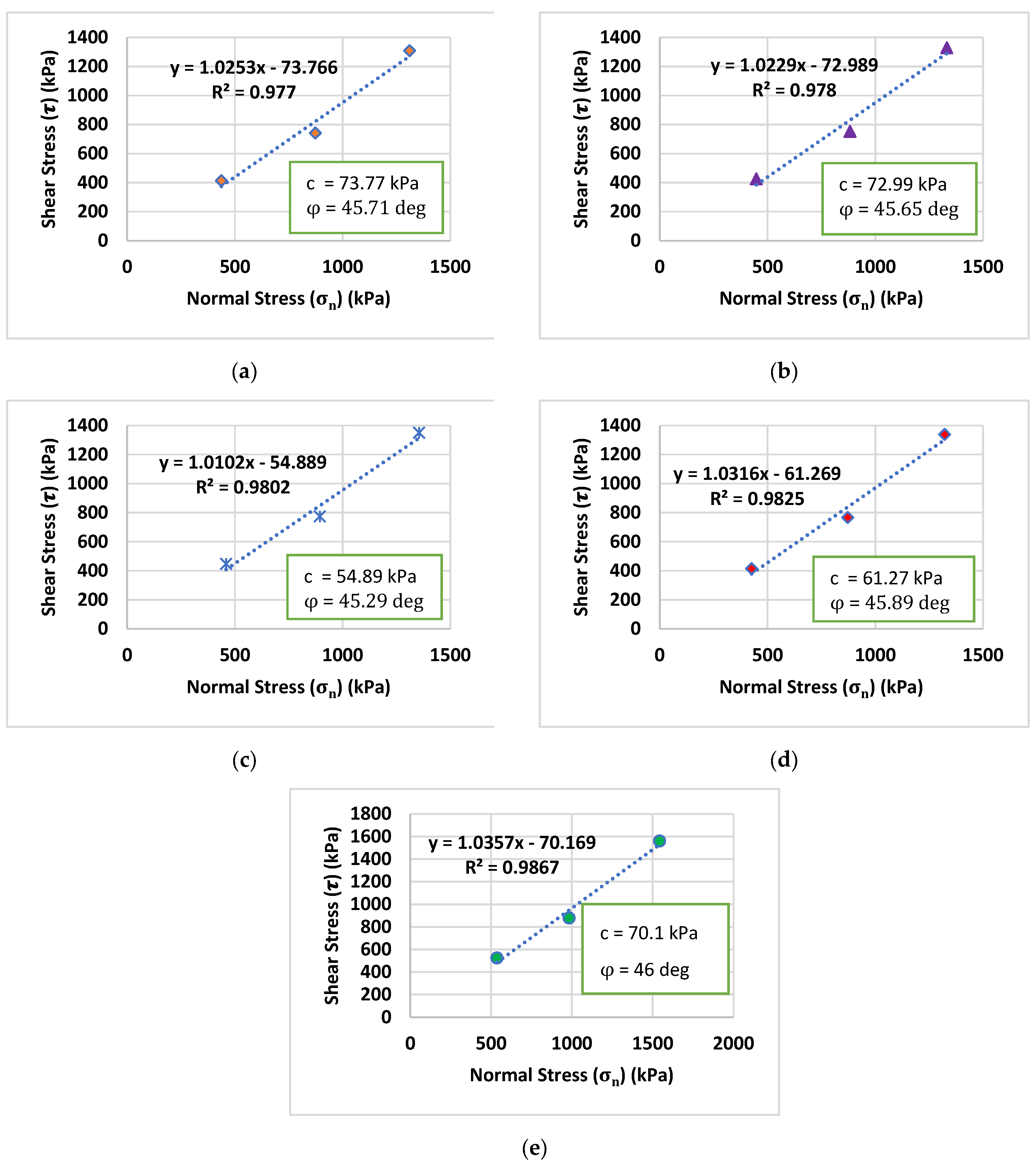 Safety 10 00101 g004