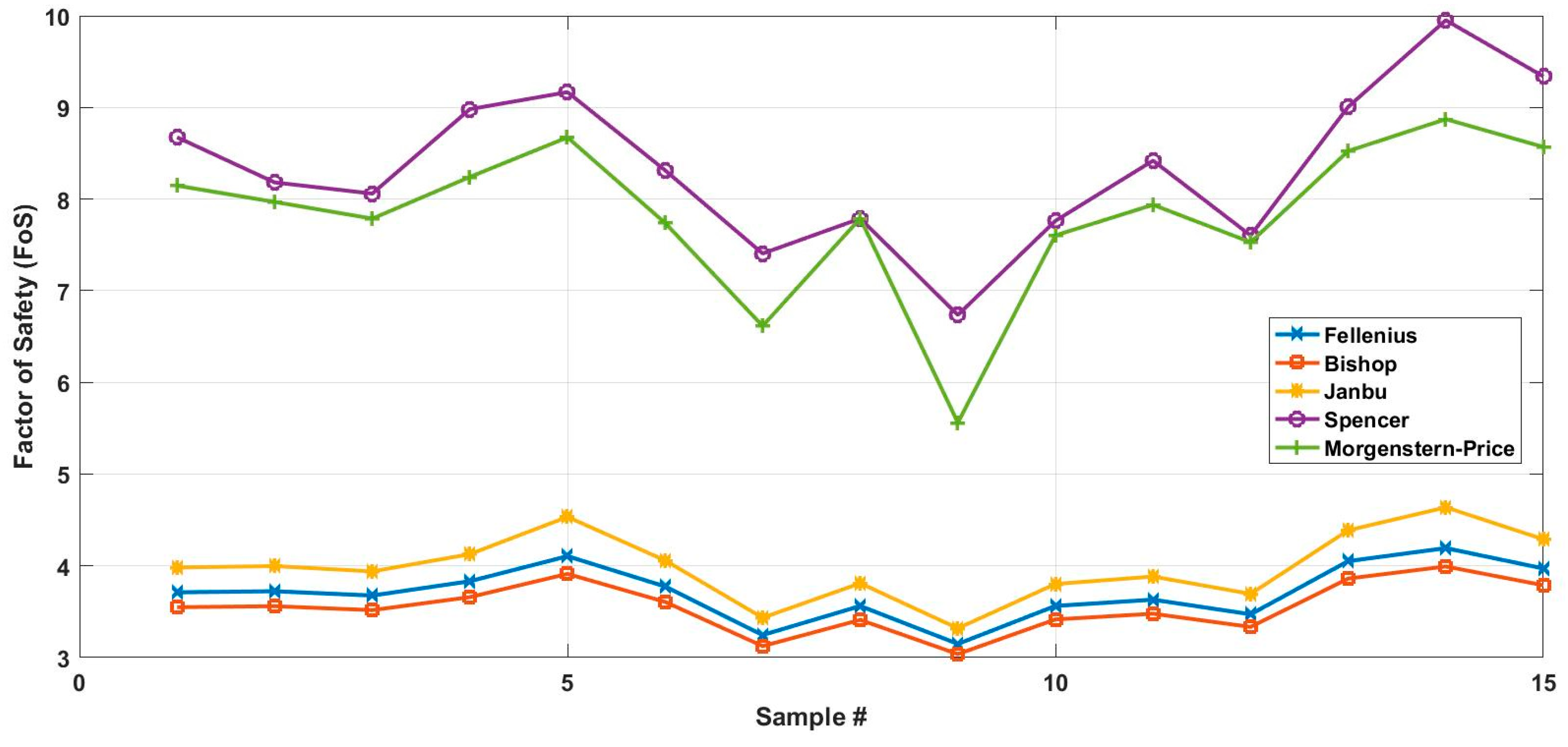 Safety 10 00101 g010