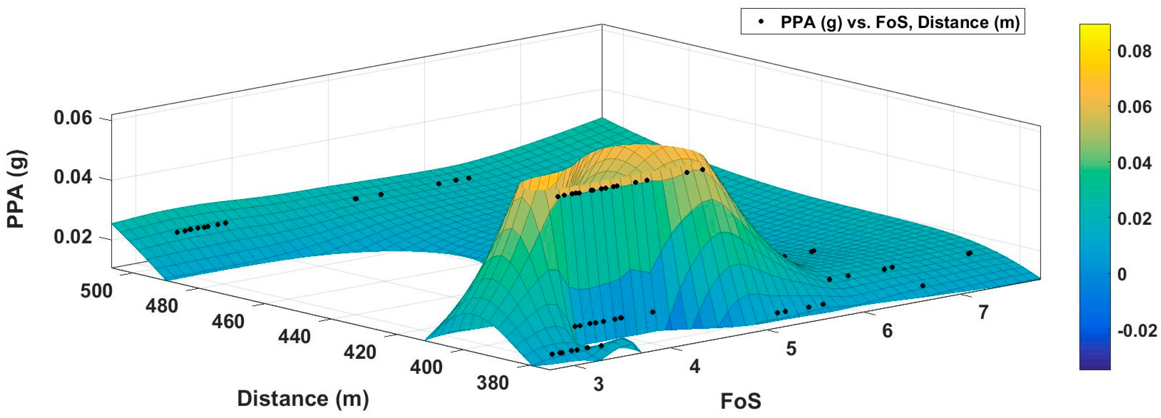 Safety 10 00101 g012