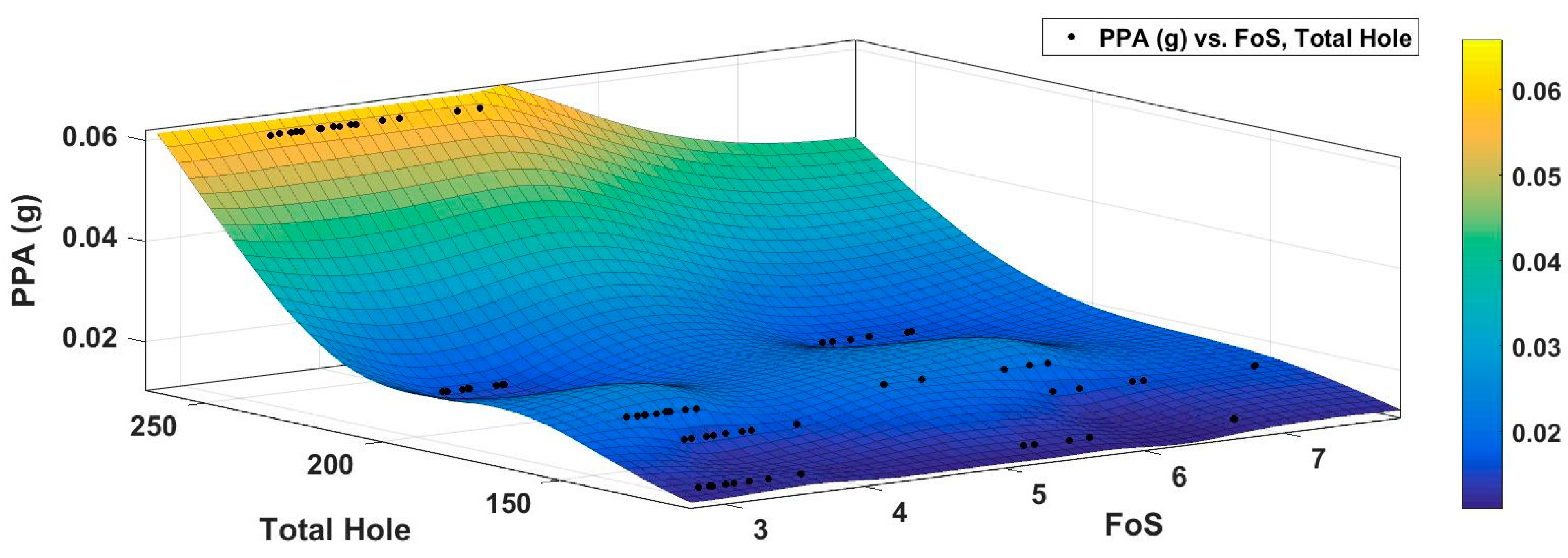 Safety 10 00101 g013