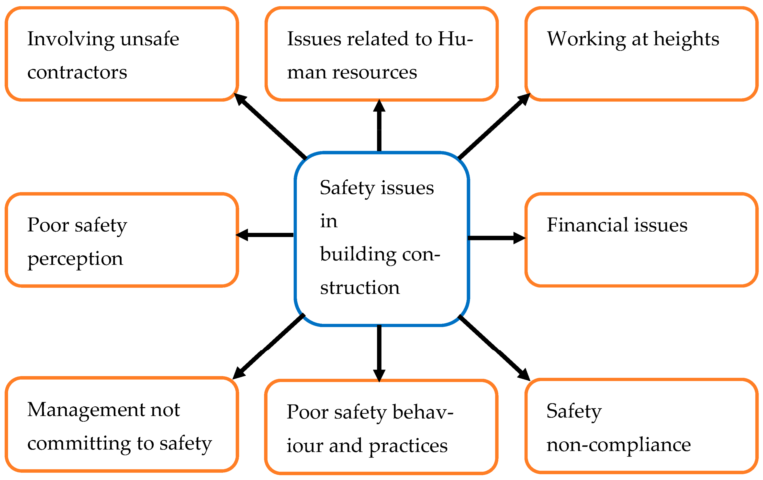 Safety 11 00002 g001