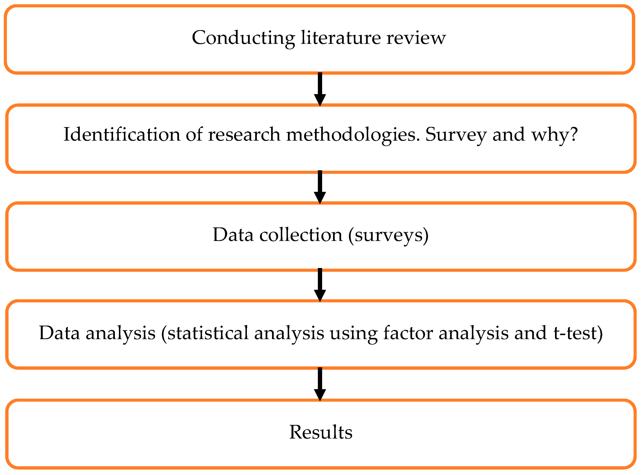 Safety 11 00002 g002