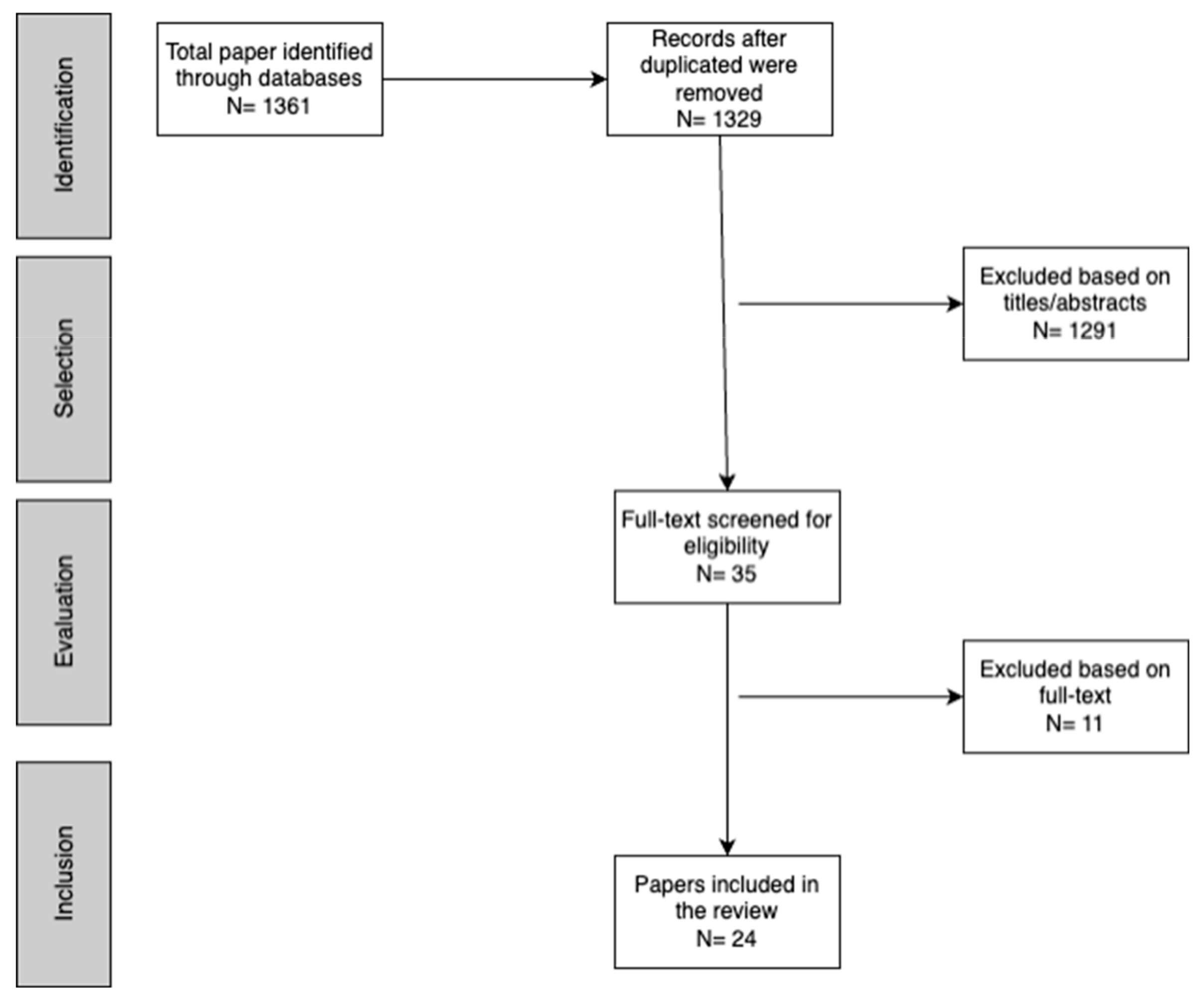 Safety 11 00005 g001