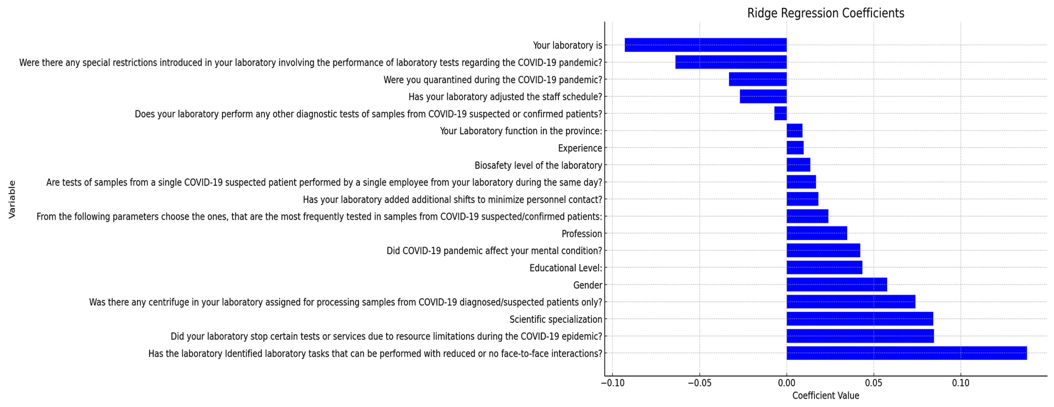 Safety 11 00013 g001