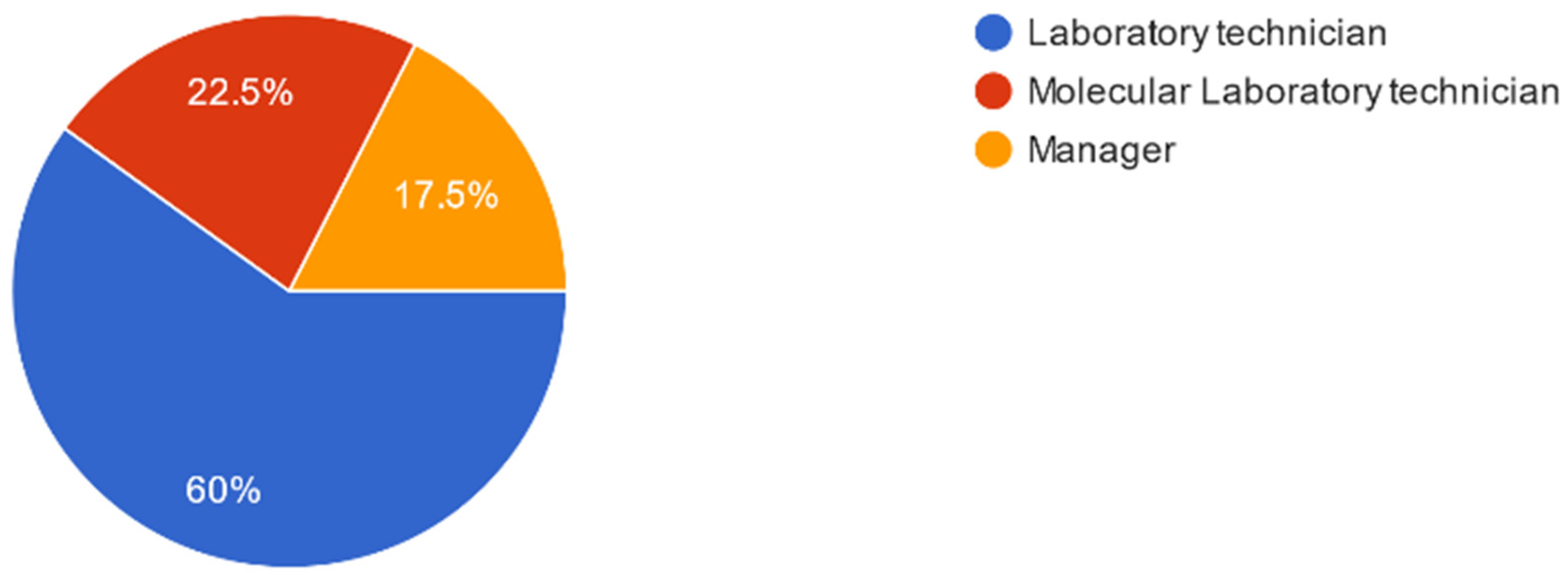 Safety 11 00013 g002