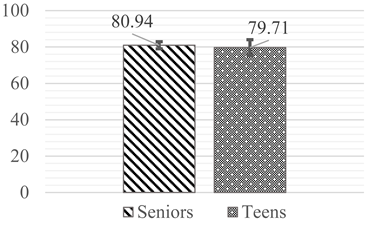 Safety 11 00021 i002