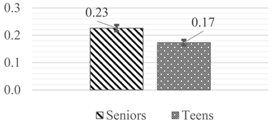 Safety 11 00021 i004