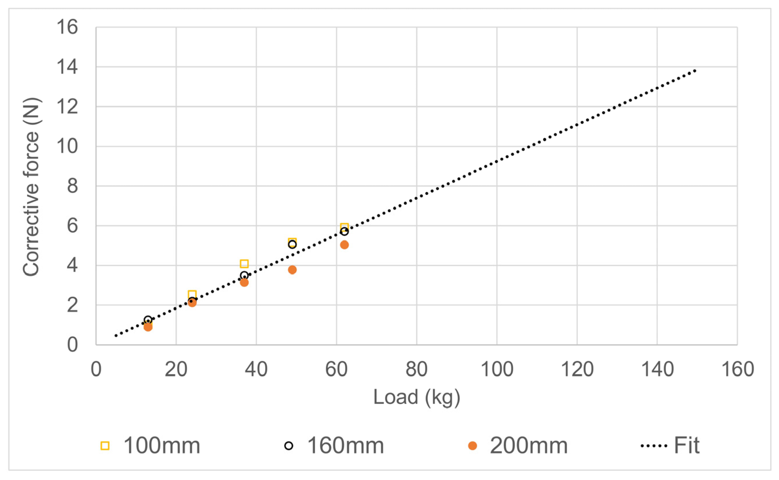 Safety 11 00025 g006